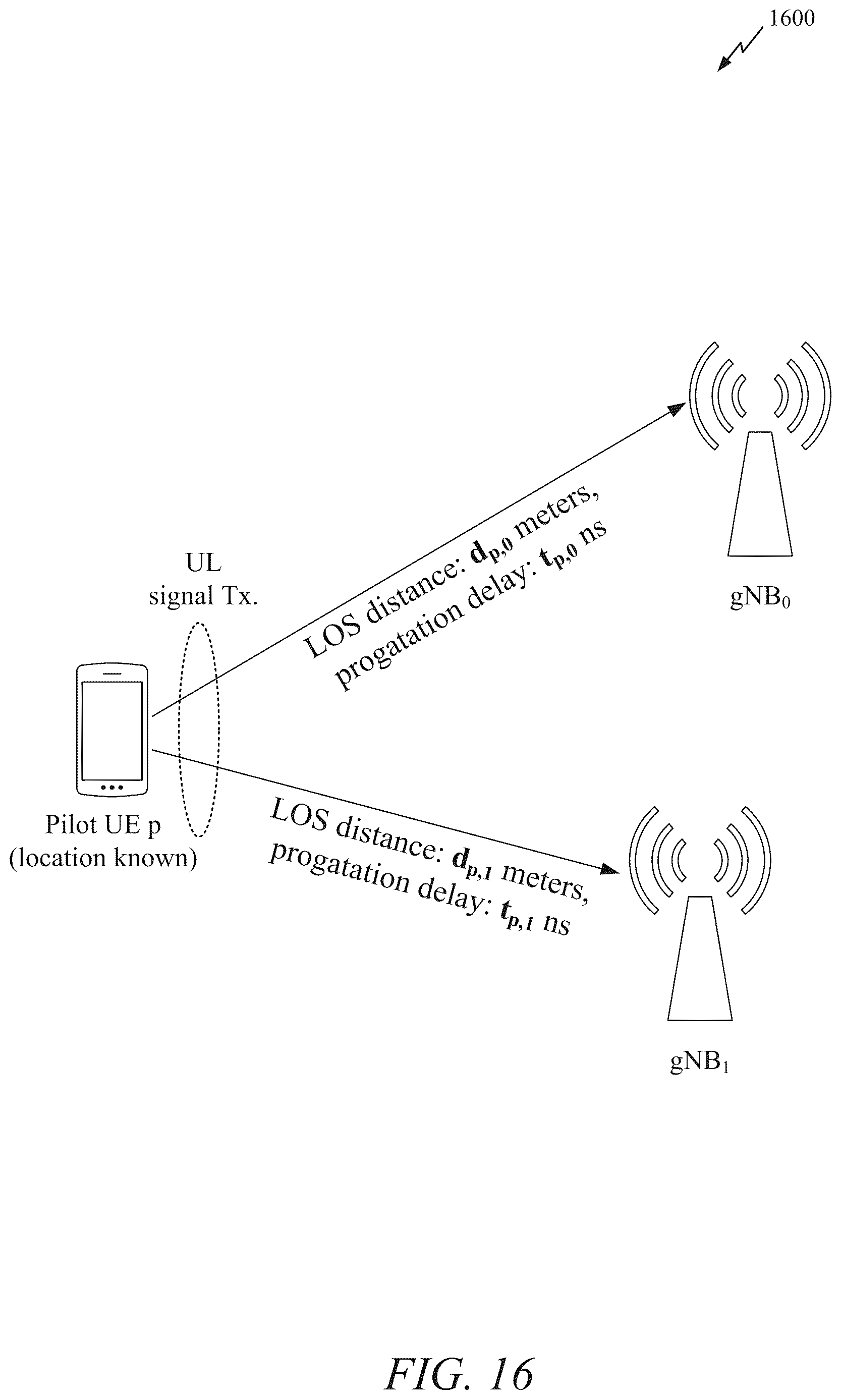 Patent US12618933 Figure 20 – Timing synchronization correction for position estimation based on time difference of arrival