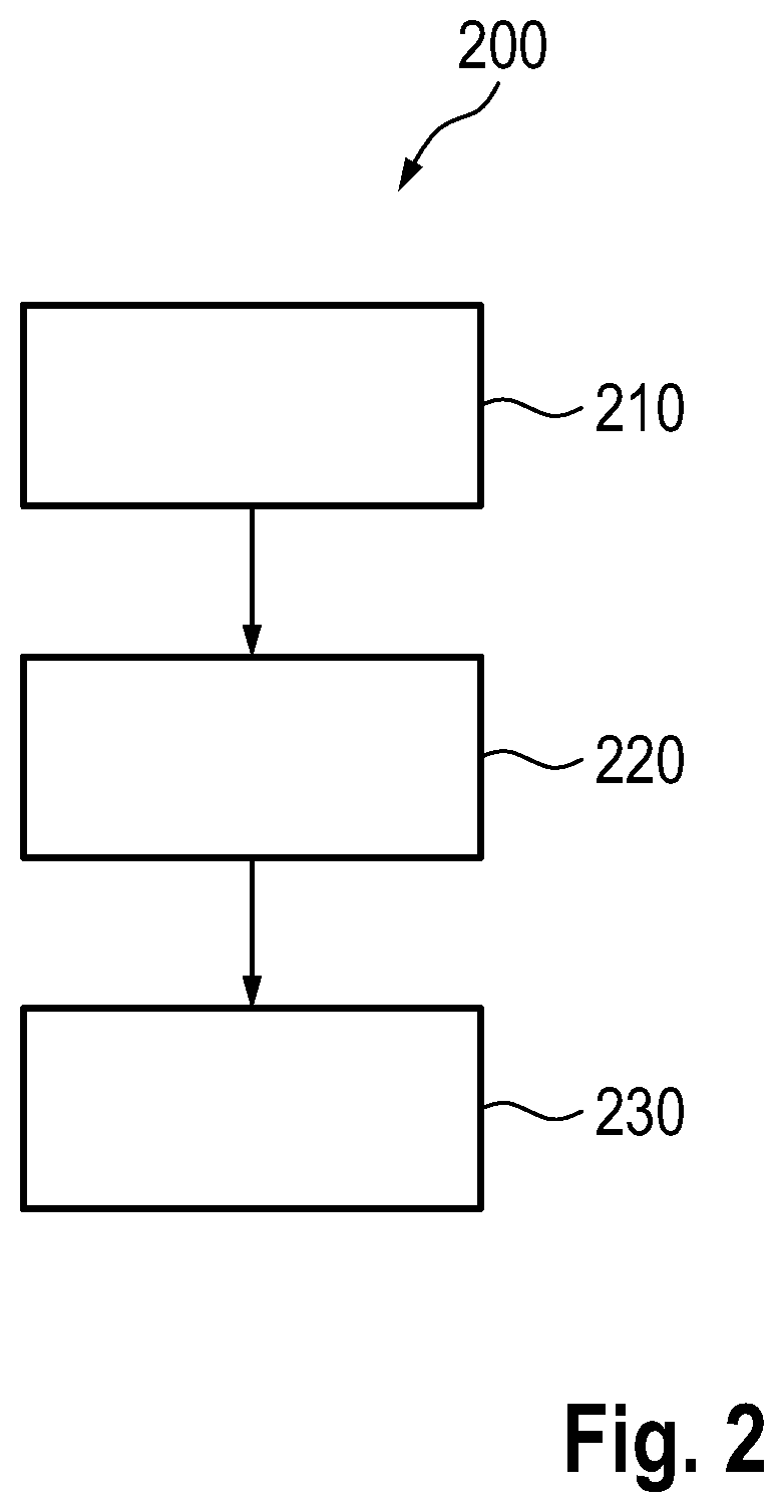 Patent US12618936 Figure 2 – System for controlling a radiofrequency sensing
