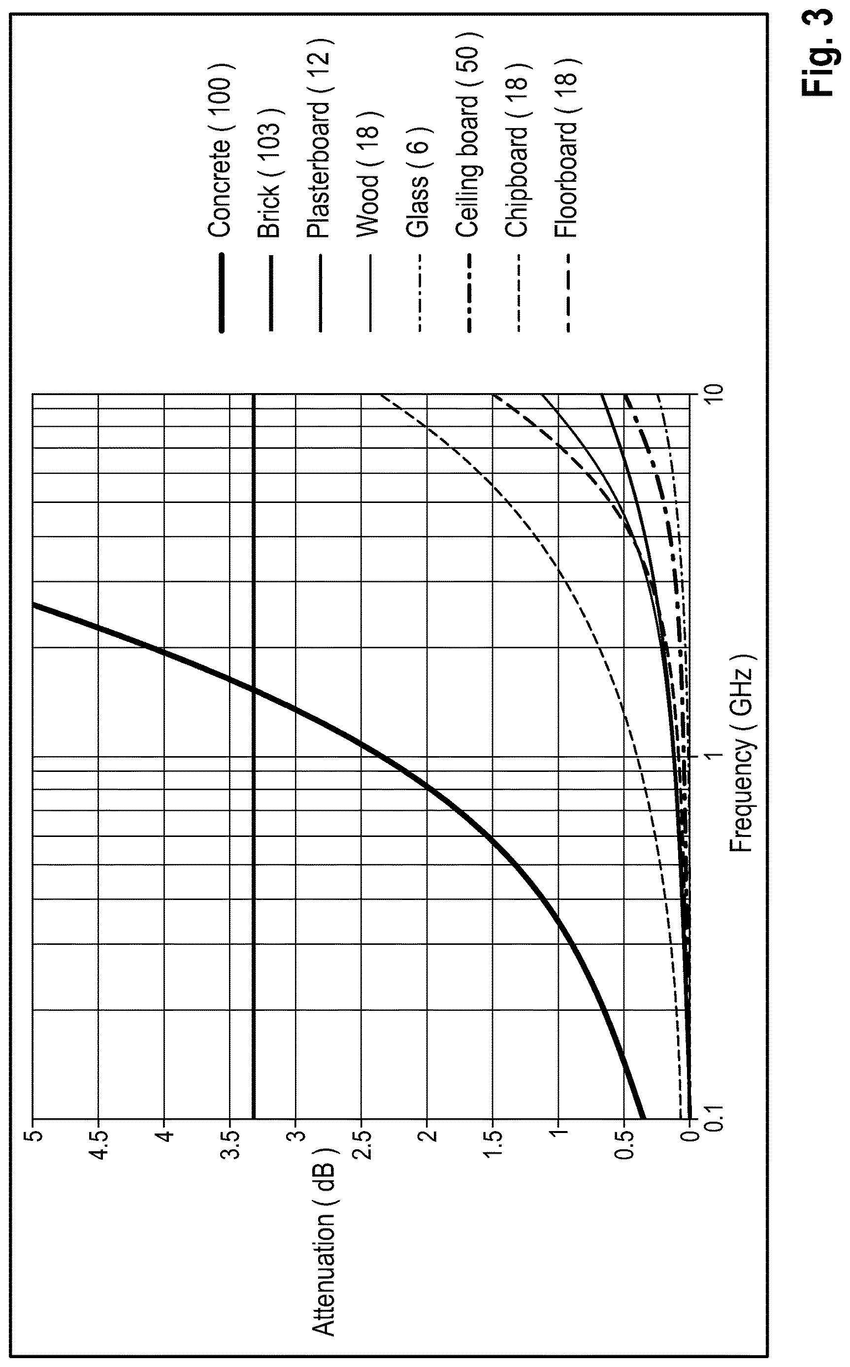 Patent US12618936 Figure 3 – System for controlling a radiofrequency sensing