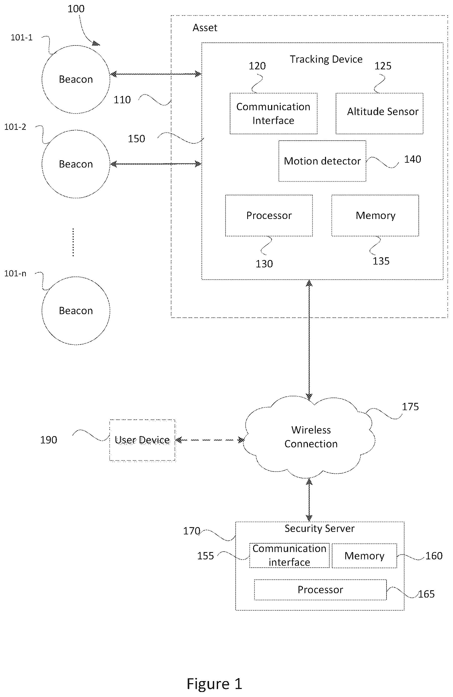 Patent US12618937 Figure 1 – Asset tracker, method of tracking an asset and security server for locating the asset