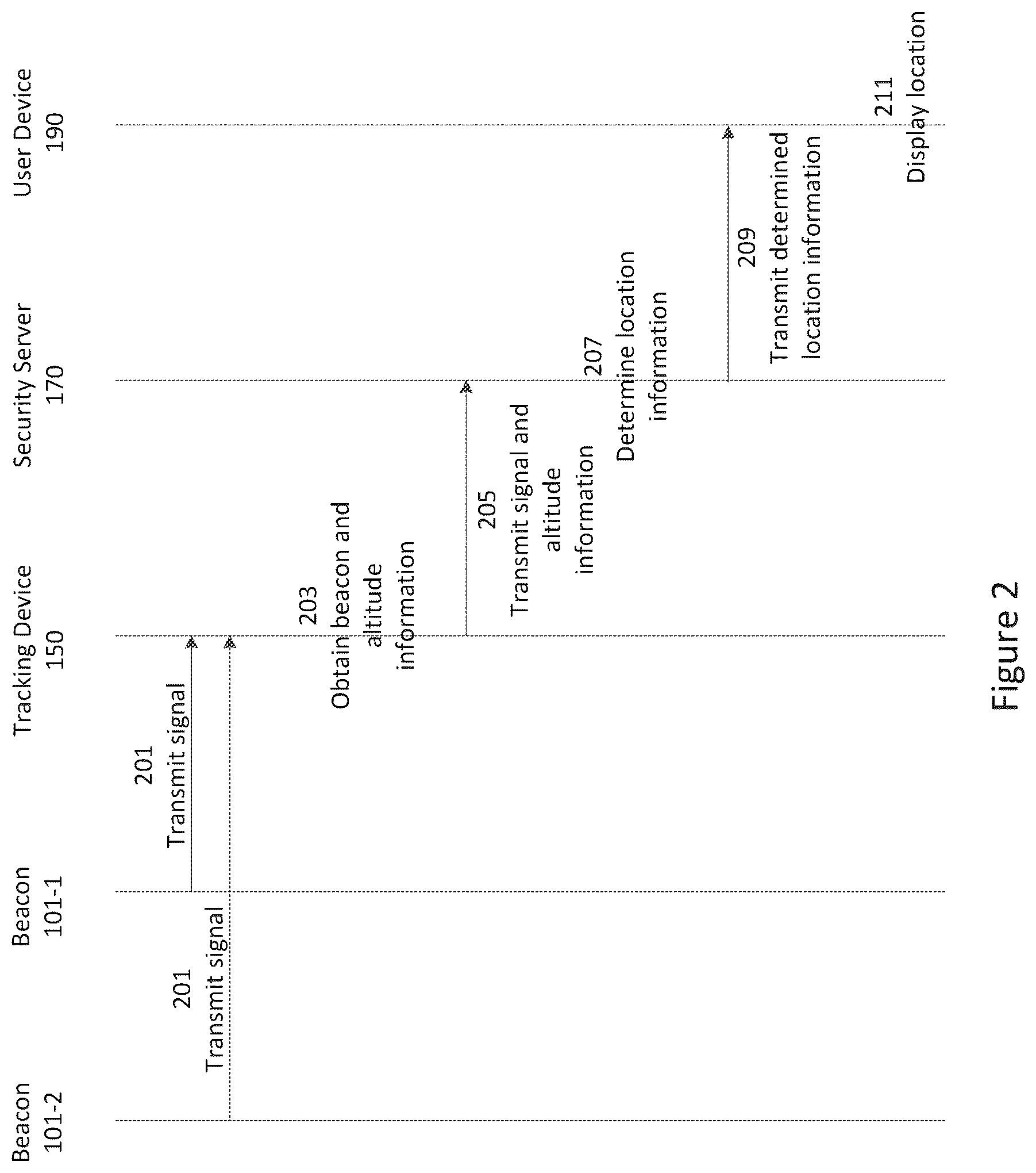 Patent US12618937 Figure 2 – Asset tracker, method of tracking an asset and security server for locating the asset