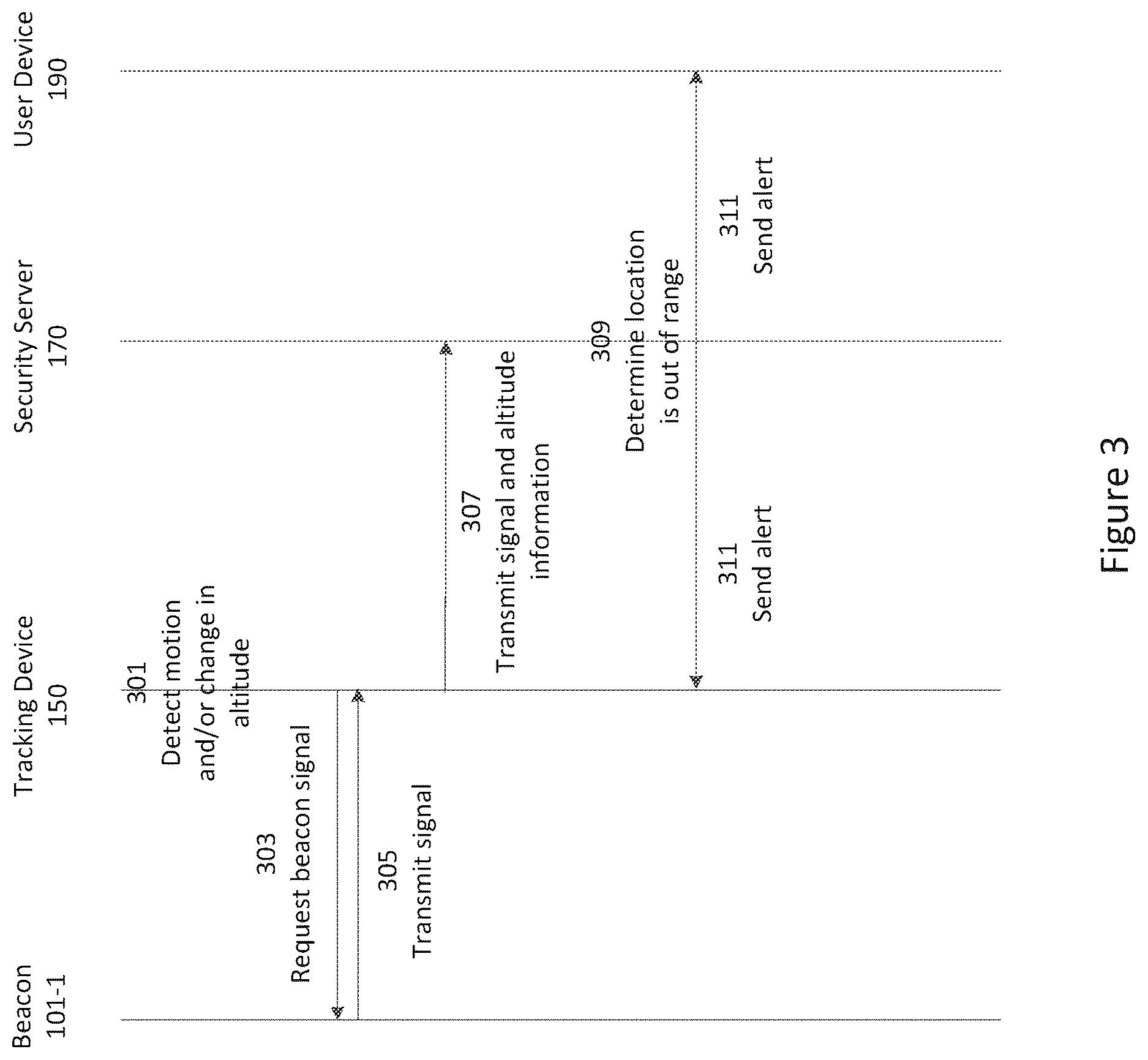 Patent US12618937 Figure 3 – Asset tracker, method of tracking an asset and security server for locating the asset