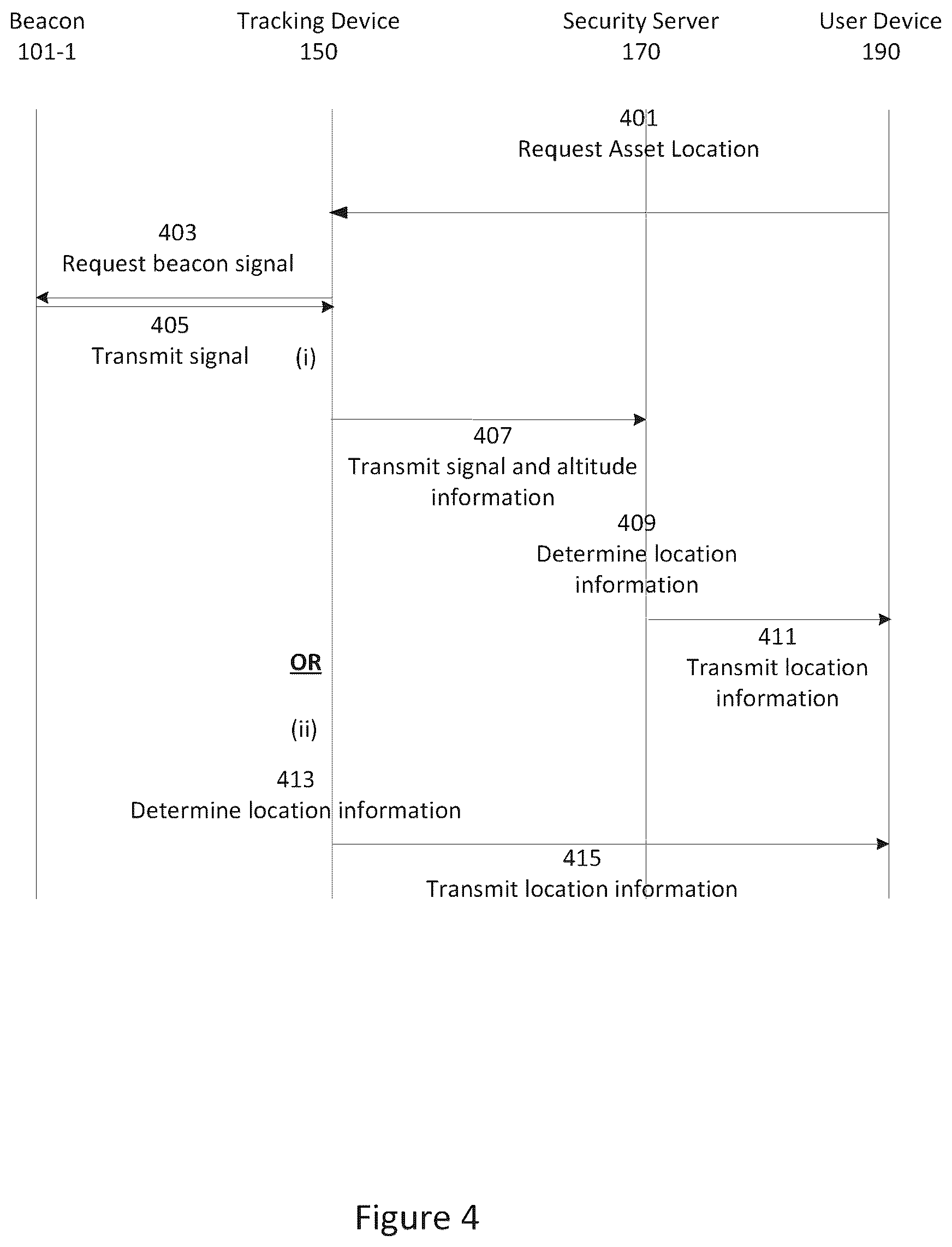 Patent US12618937 Figure 4 – Asset tracker, method of tracking an asset and security server for locating the asset