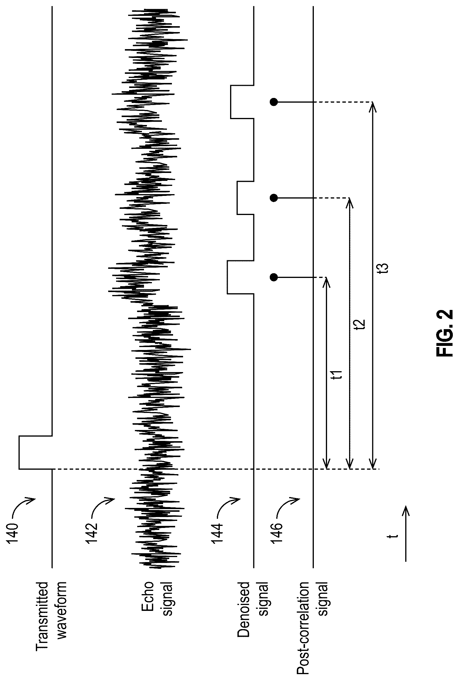 Patent US12618940 Figure 2 – Signal detection and denoising systems
