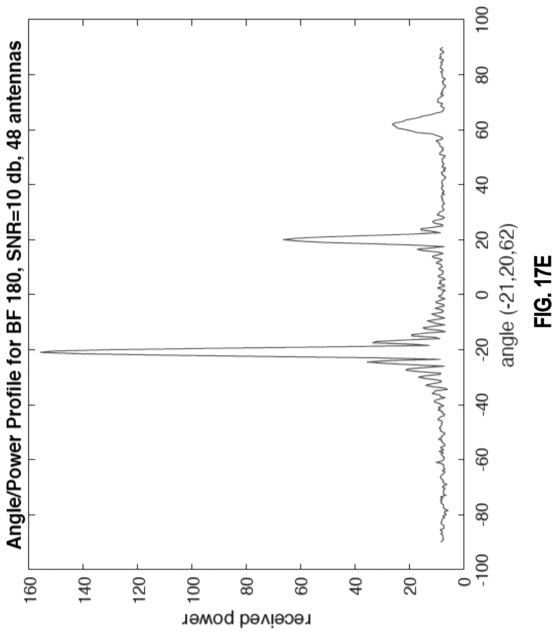 Patent US12618940 Figure 18 – Signal detection and denoising systems