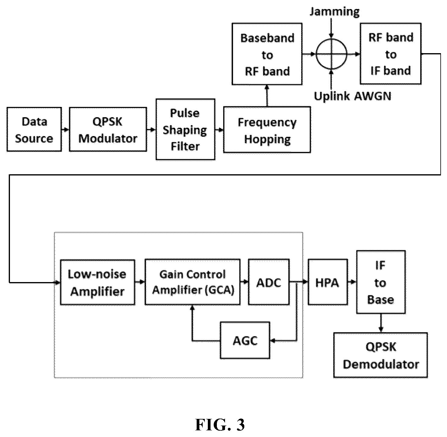 Patent US12618941 Figure 3 – Method, system and storage medium for model predictive automatic gain control of satellite transponder under additive white gaussian noise jamming