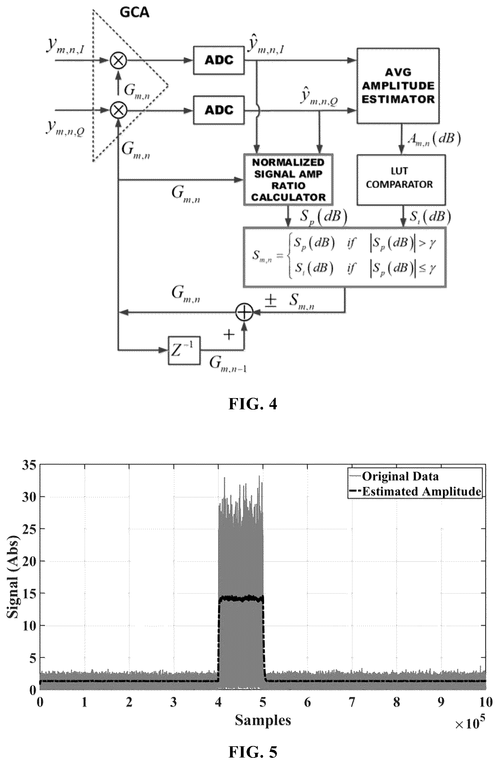 Patent US12618941 Figure 4 – Method, system and storage medium for model predictive automatic gain control of satellite transponder under additive white gaussian noise jamming