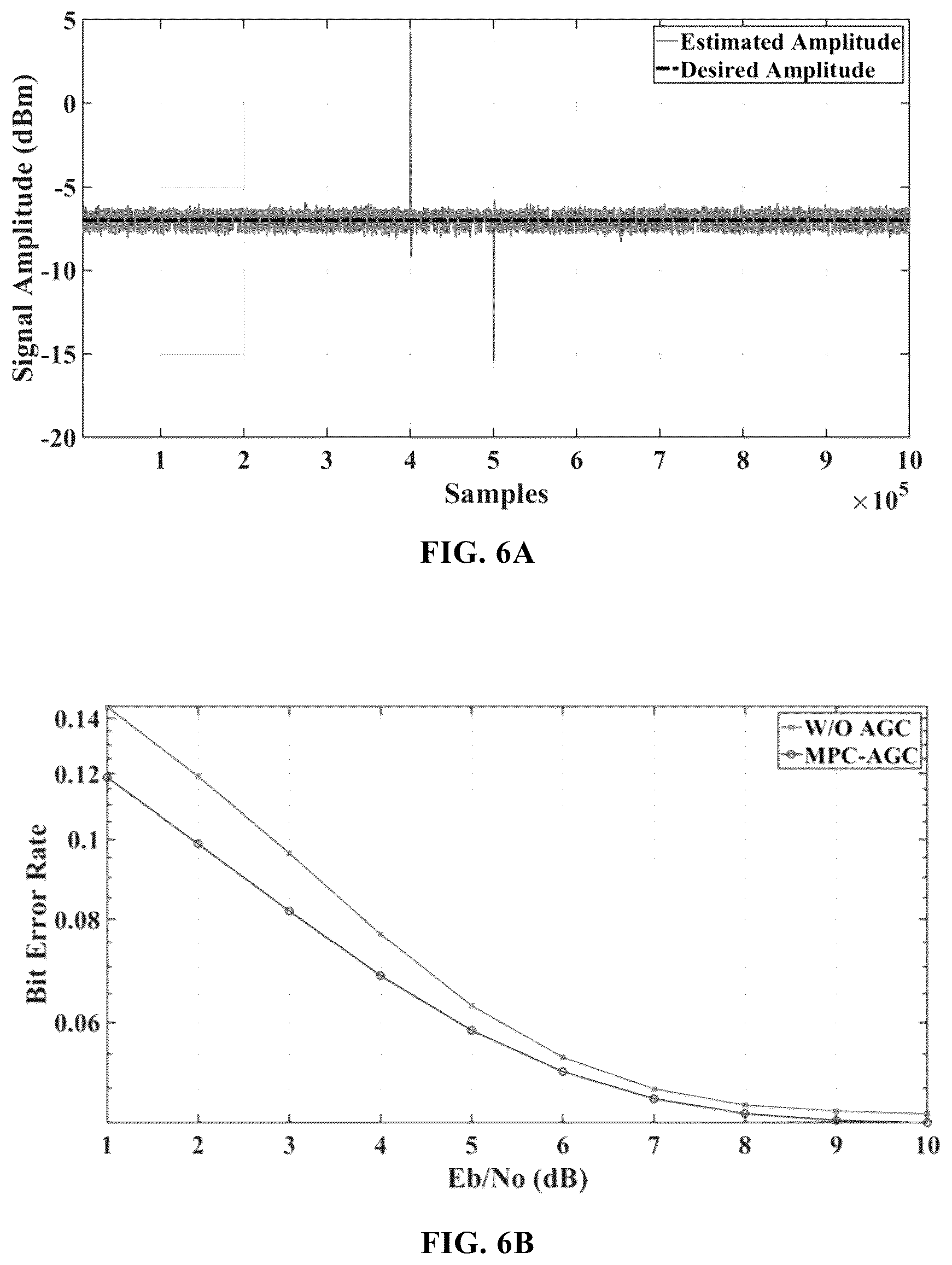 Patent US12618941 Figure 5 – Method, system and storage medium for model predictive automatic gain control of satellite transponder under additive white gaussian noise jamming