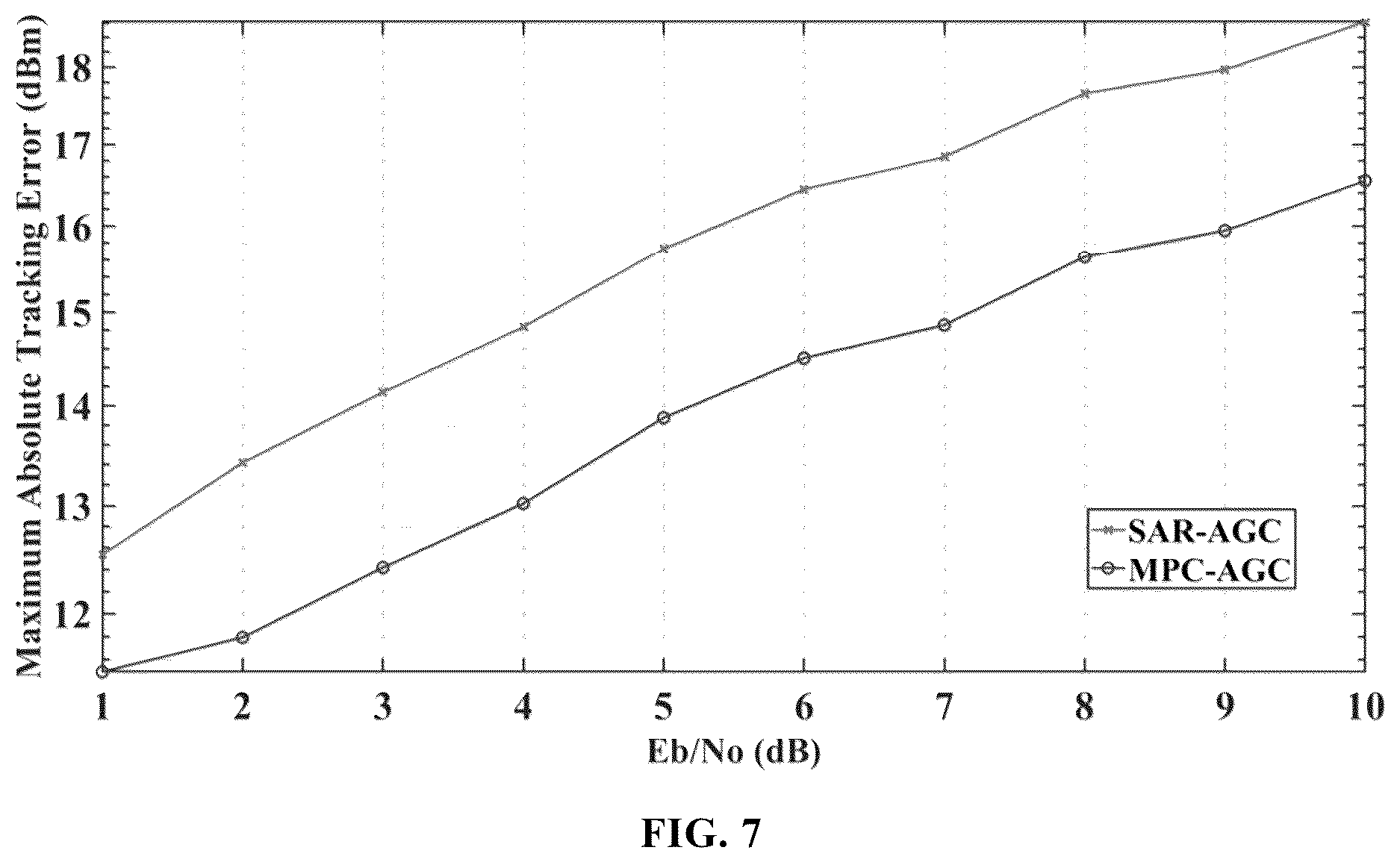 Patent US12618941 Figure 6 – Method, system and storage medium for model predictive automatic gain control of satellite transponder under additive white gaussian noise jamming