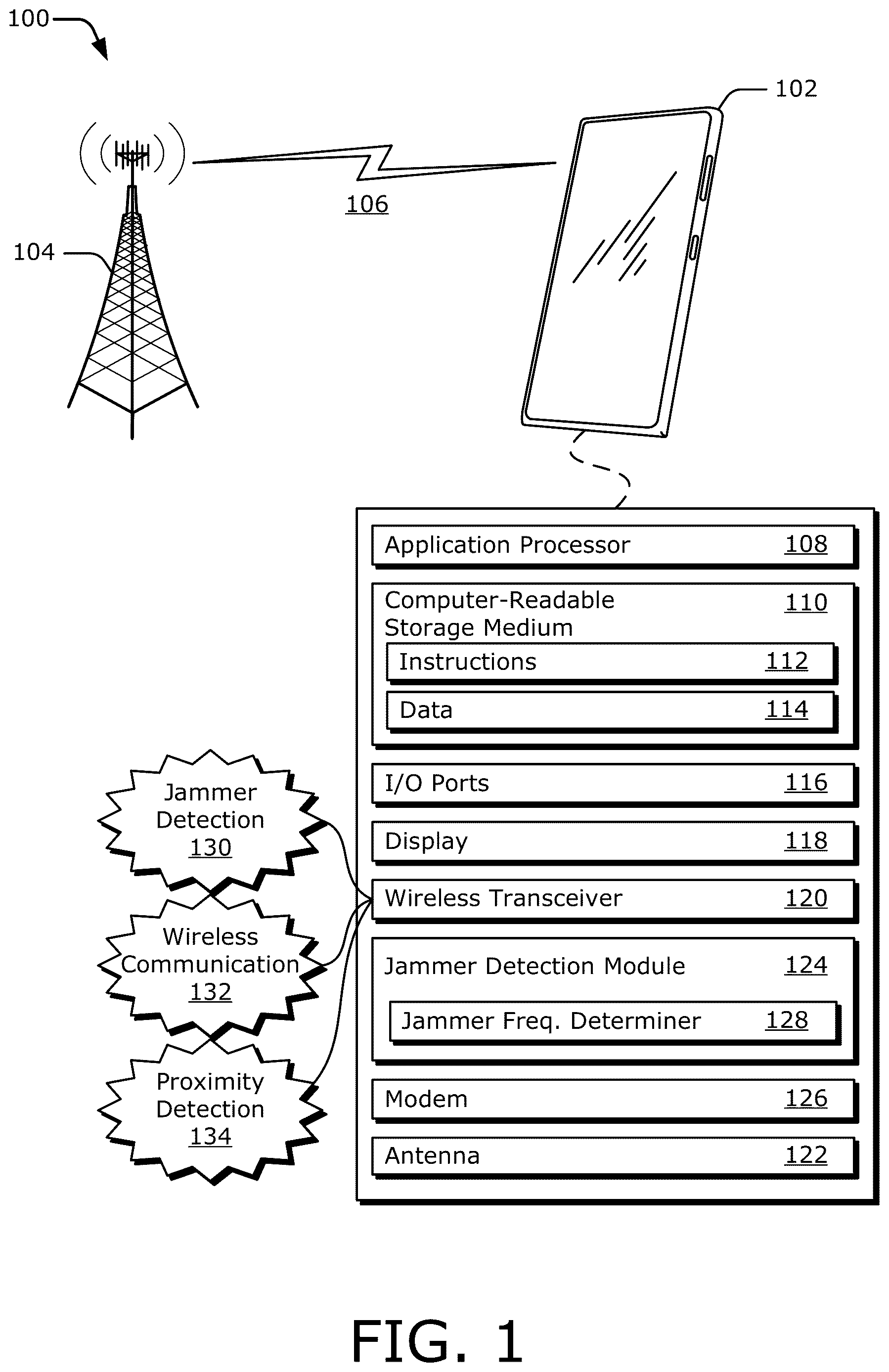 Patent US12618942 Figure 1 – Jammer detection