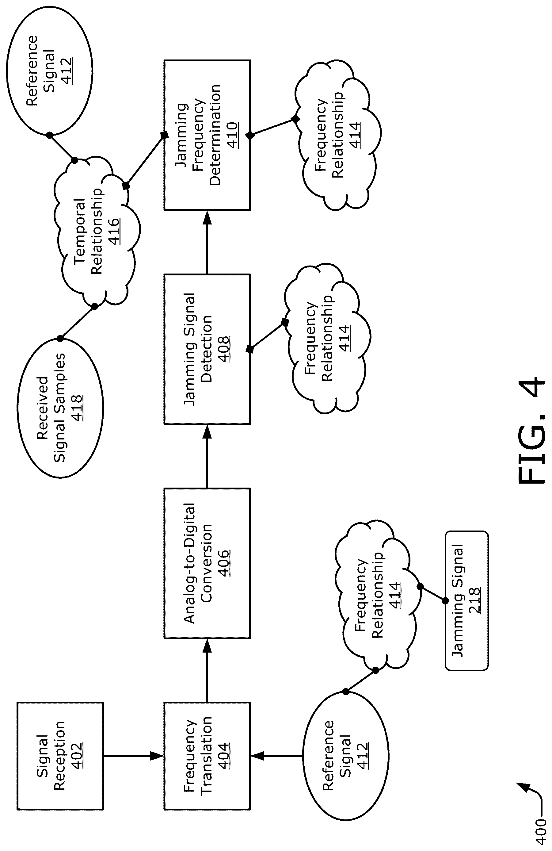 Patent US12618942 Figure 4 – Jammer detection