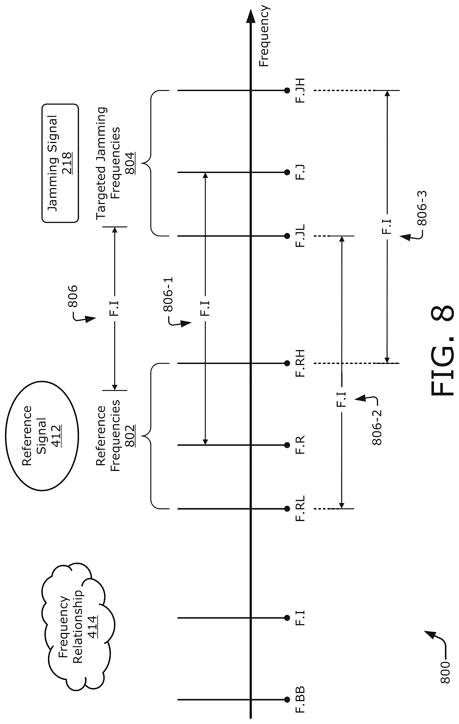 Patent US12618942 Figure 8 – Jammer detection