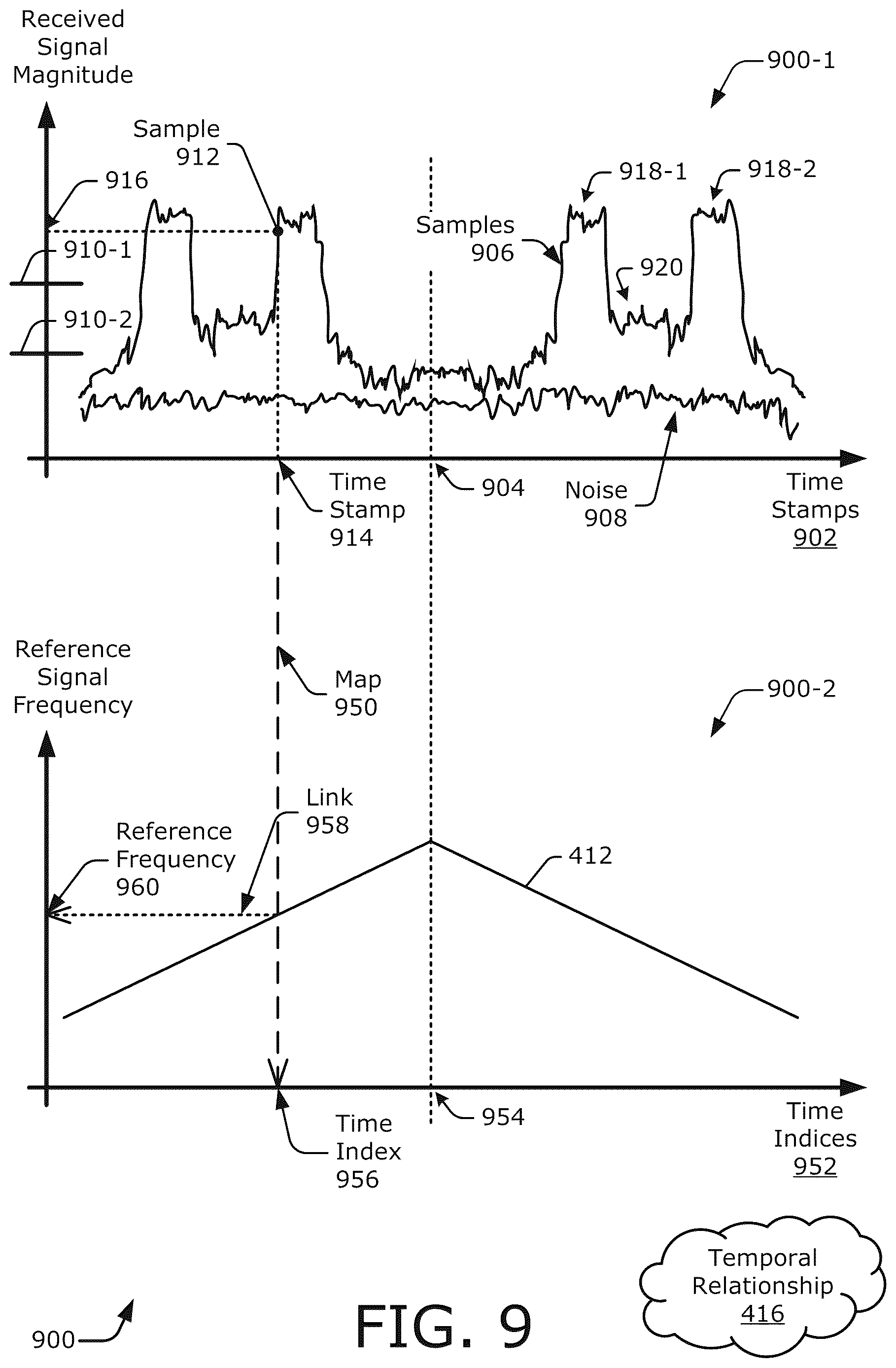 Patent US12618942 Figure 9 – Jammer detection