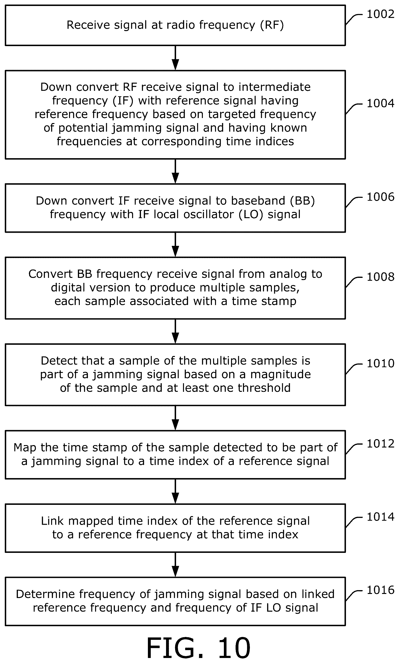Patent US12618942 Figure 10 – Jammer detection