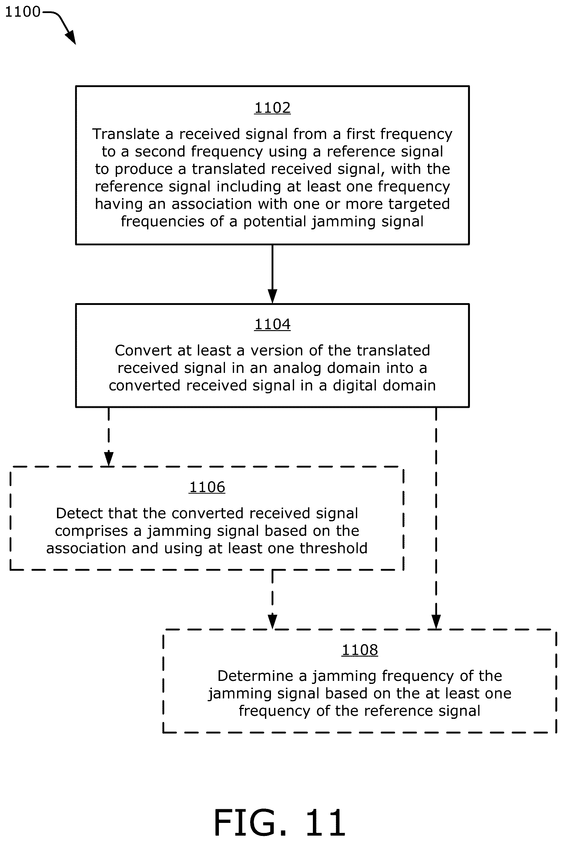 Patent US12618942 Figure 11 – Jammer detection