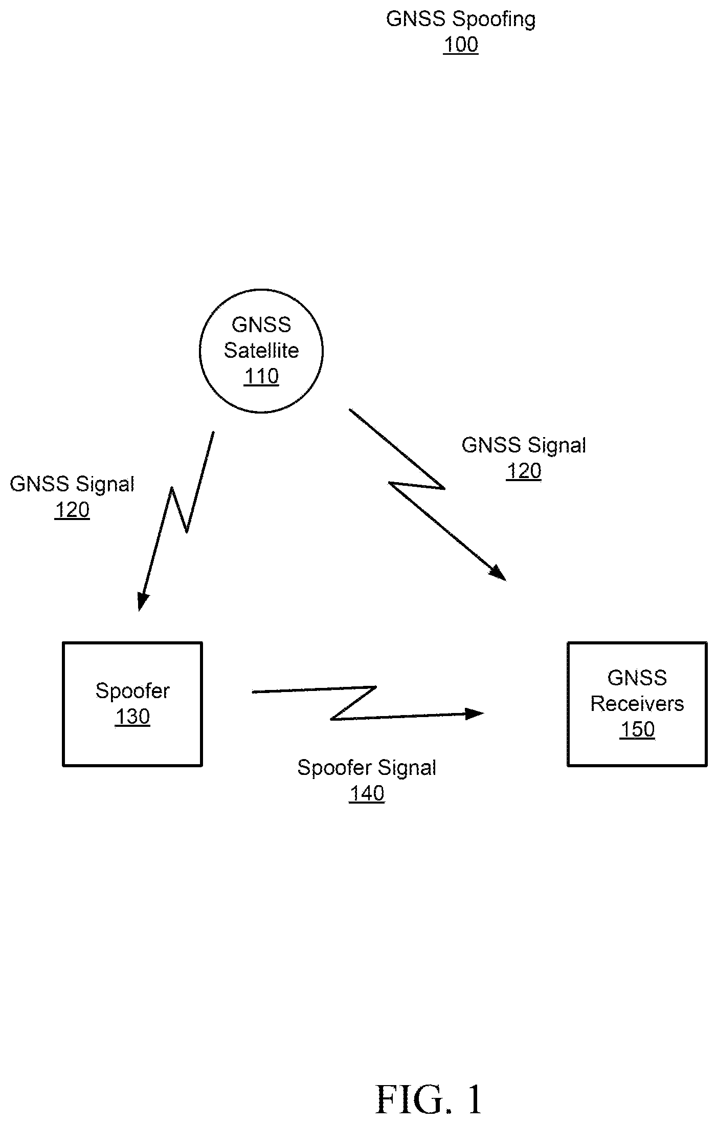 Patent US12618943 Figure 1 – Global navigation satellite system (GNSS) spoofer protection