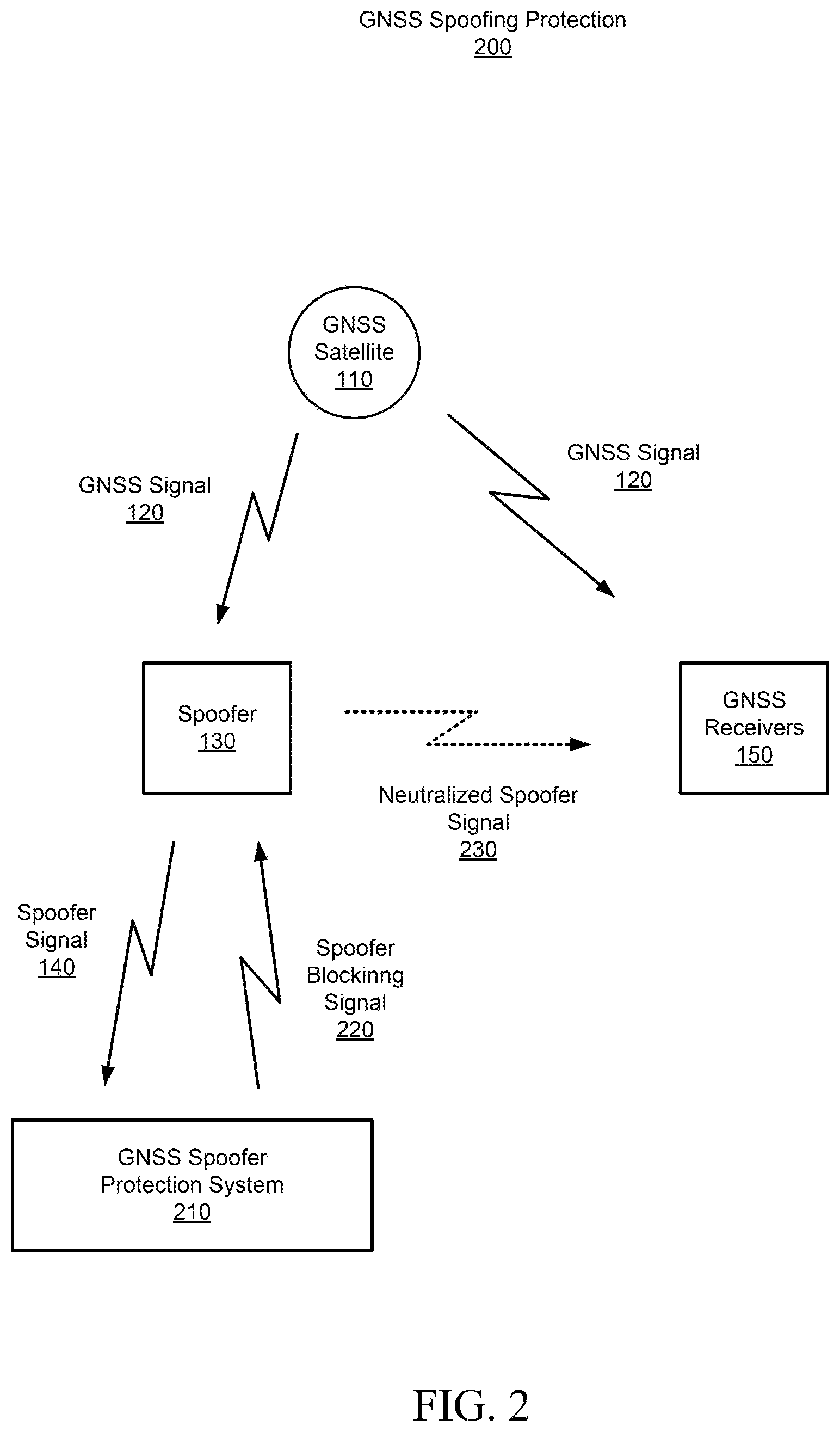 Patent US12618943 Figure 2 – Global navigation satellite system (GNSS) spoofer protection