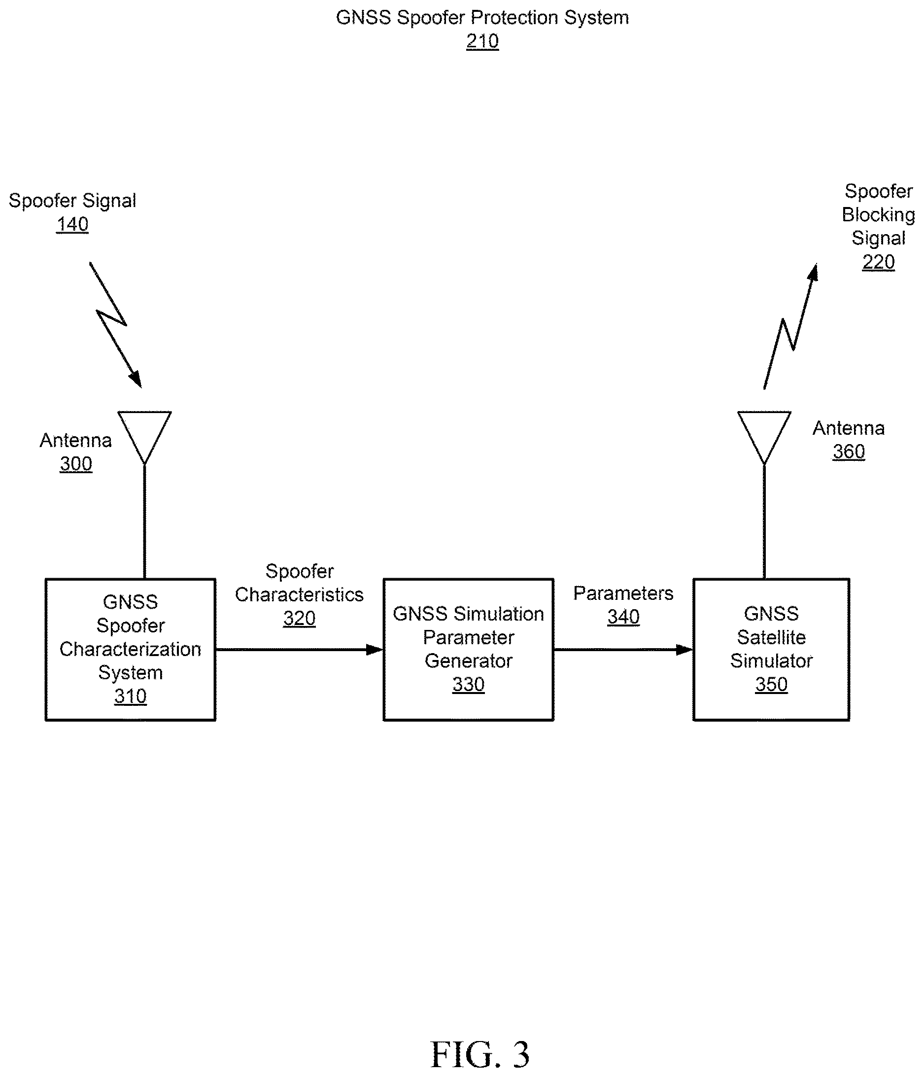 Patent US12618943 Figure 3 – Global navigation satellite system (GNSS) spoofer protection