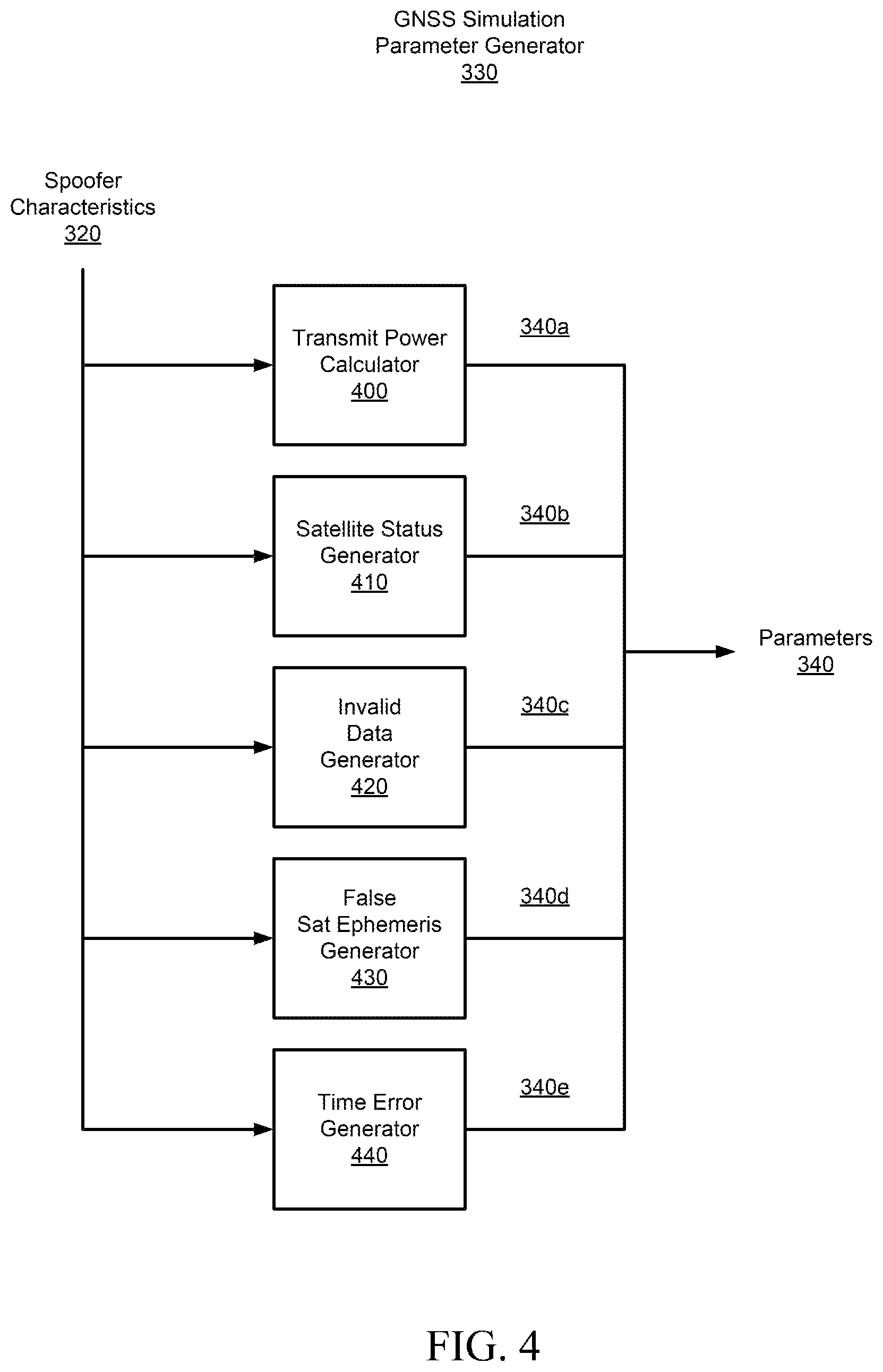 Patent US12618943 Figure 4 – Global navigation satellite system (GNSS) spoofer protection
