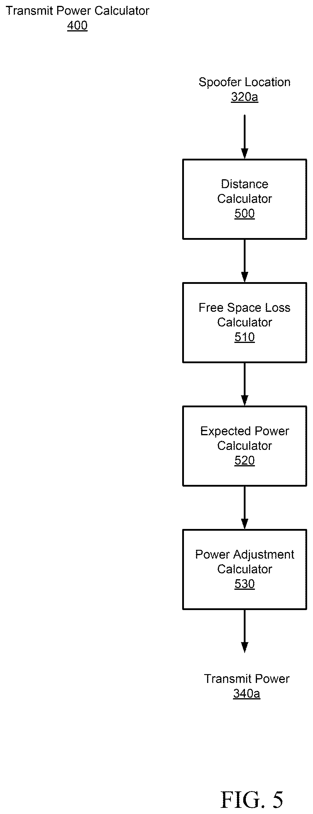 Patent US12618943 Figure 5 – Global navigation satellite system (GNSS) spoofer protection