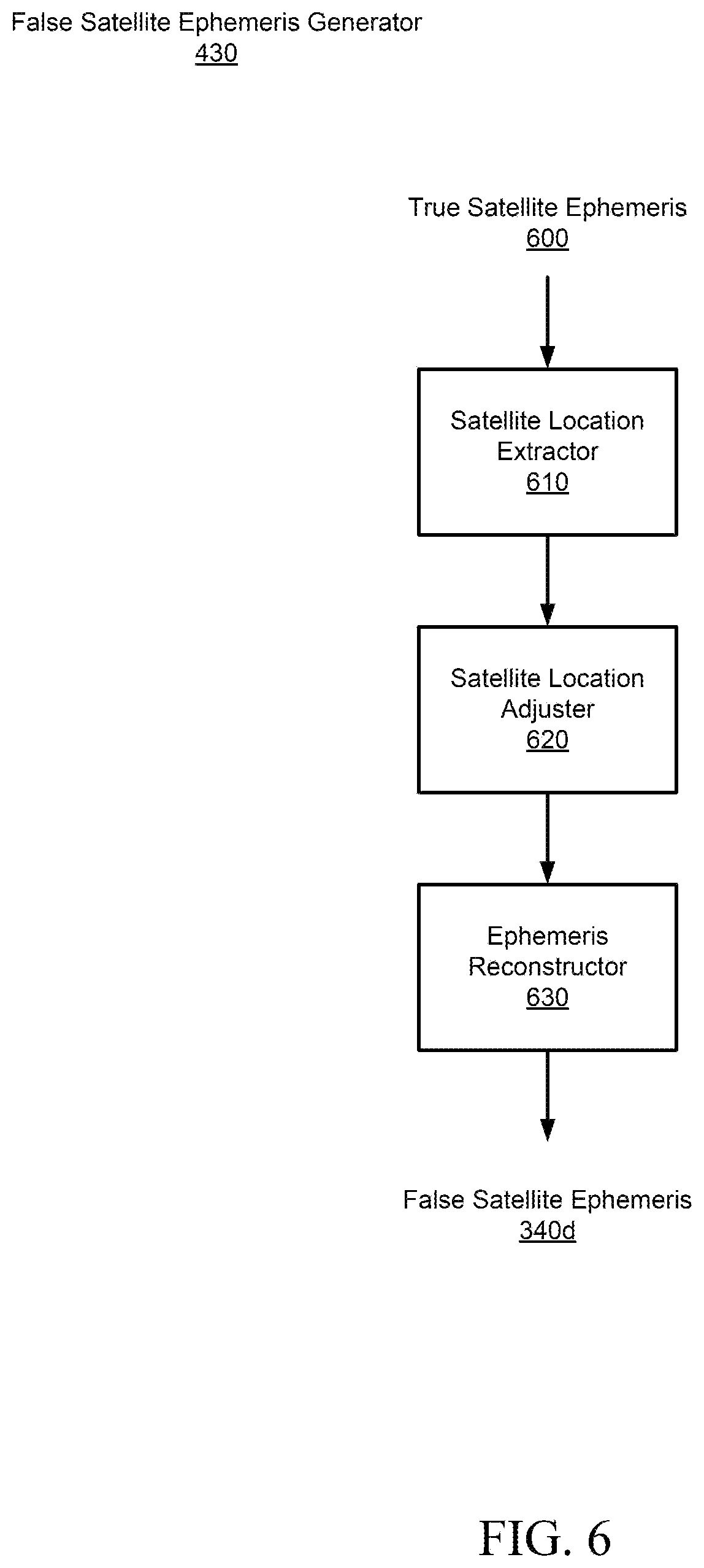 Patent US12618943 Figure 6 – Global navigation satellite system (GNSS) spoofer protection