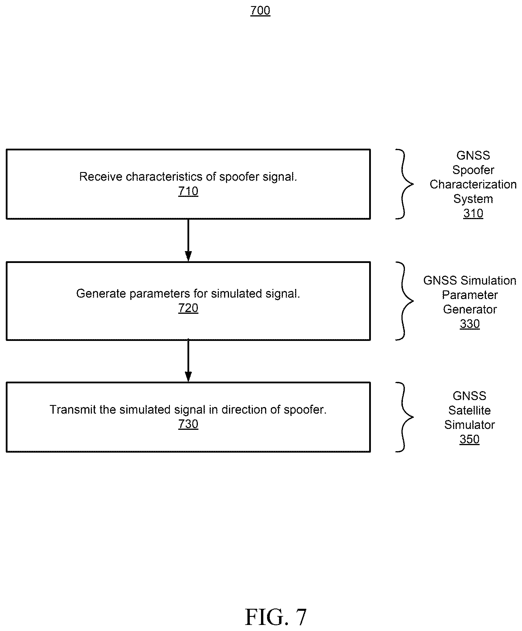 Patent US12618943 Figure 7 – Global navigation satellite system (GNSS) spoofer protection