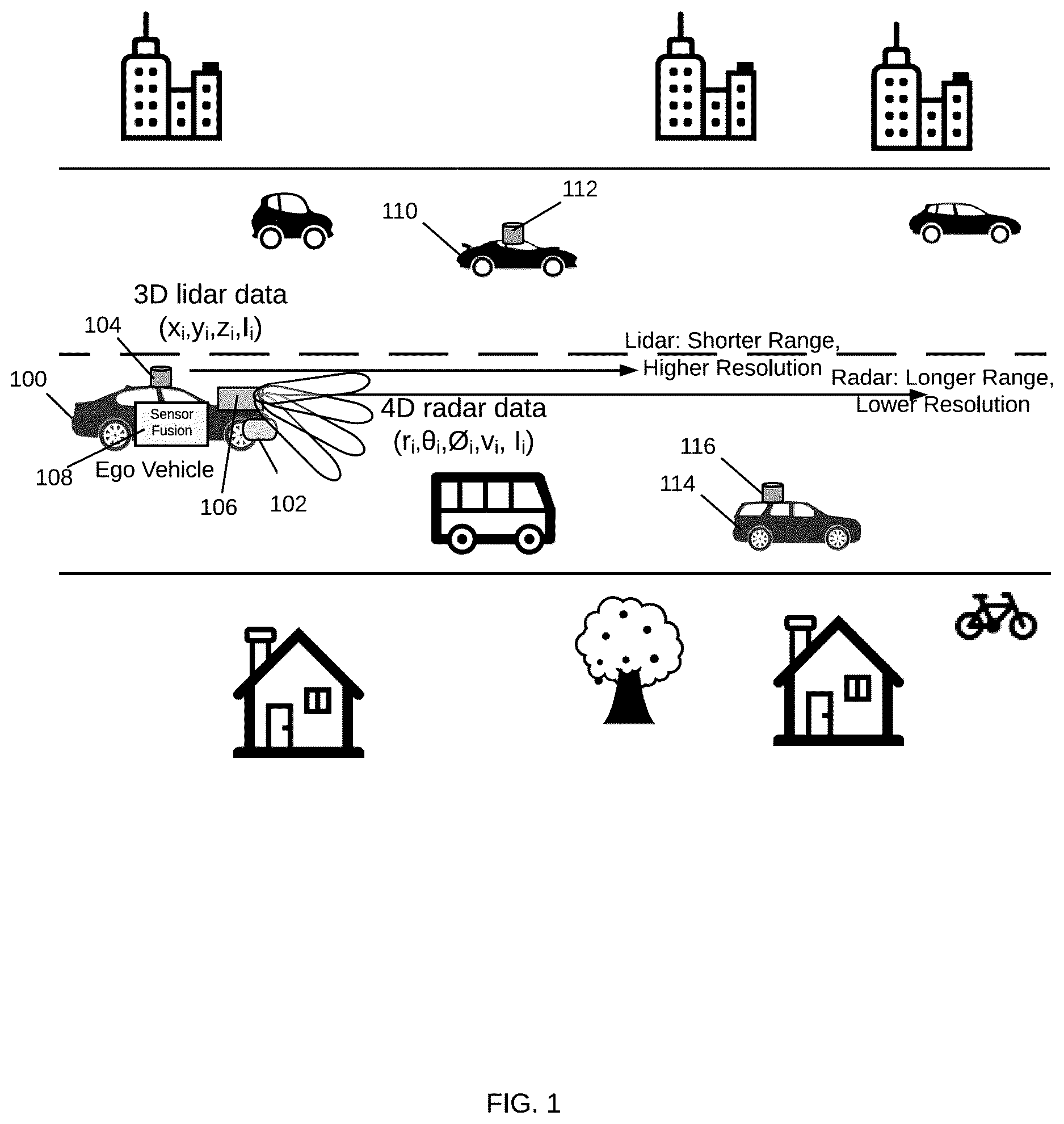 Patent US12618945 Figure 1 – Motion-based object detection in a vehicle radar using convolutional neural network systems