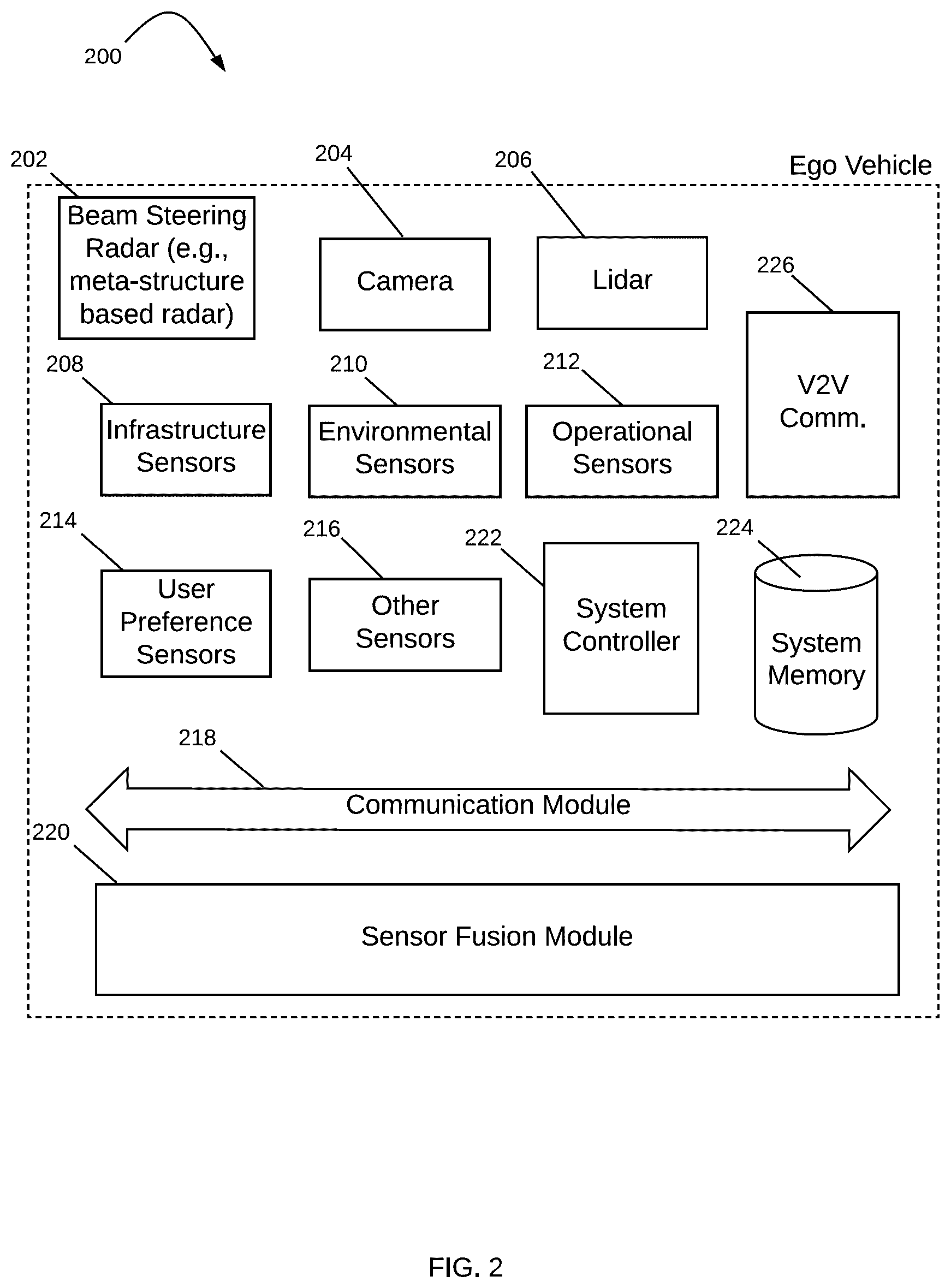 Patent US12618945 Figure 2 – Motion-based object detection in a vehicle radar using convolutional neural network systems
