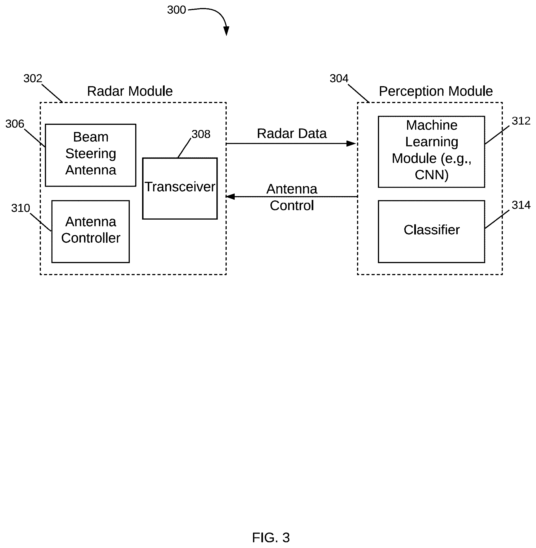Patent US12618945 Figure 3 – Motion-based object detection in a vehicle radar using convolutional neural network systems