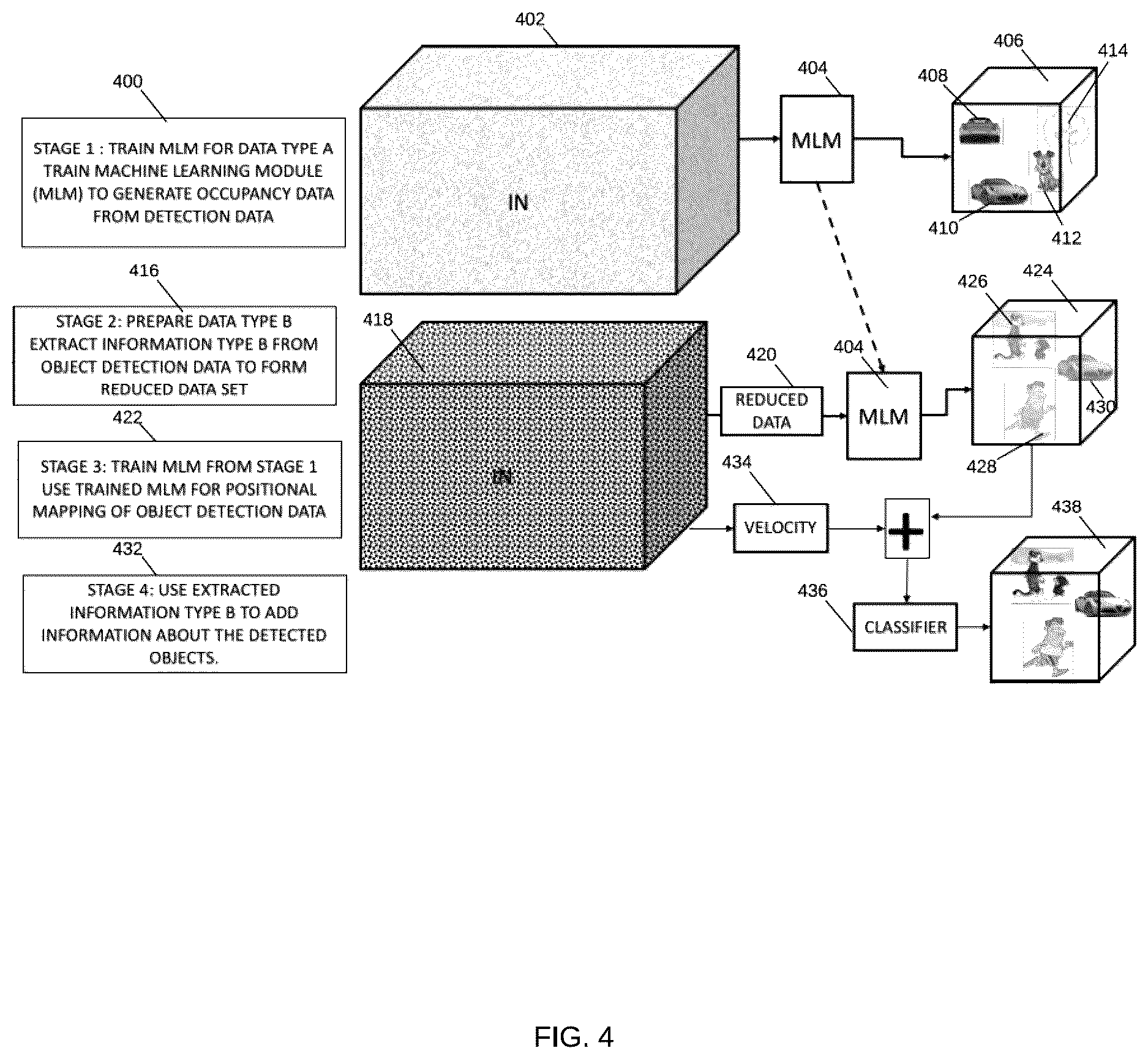 Patent US12618945 Figure 4 – Motion-based object detection in a vehicle radar using convolutional neural network systems