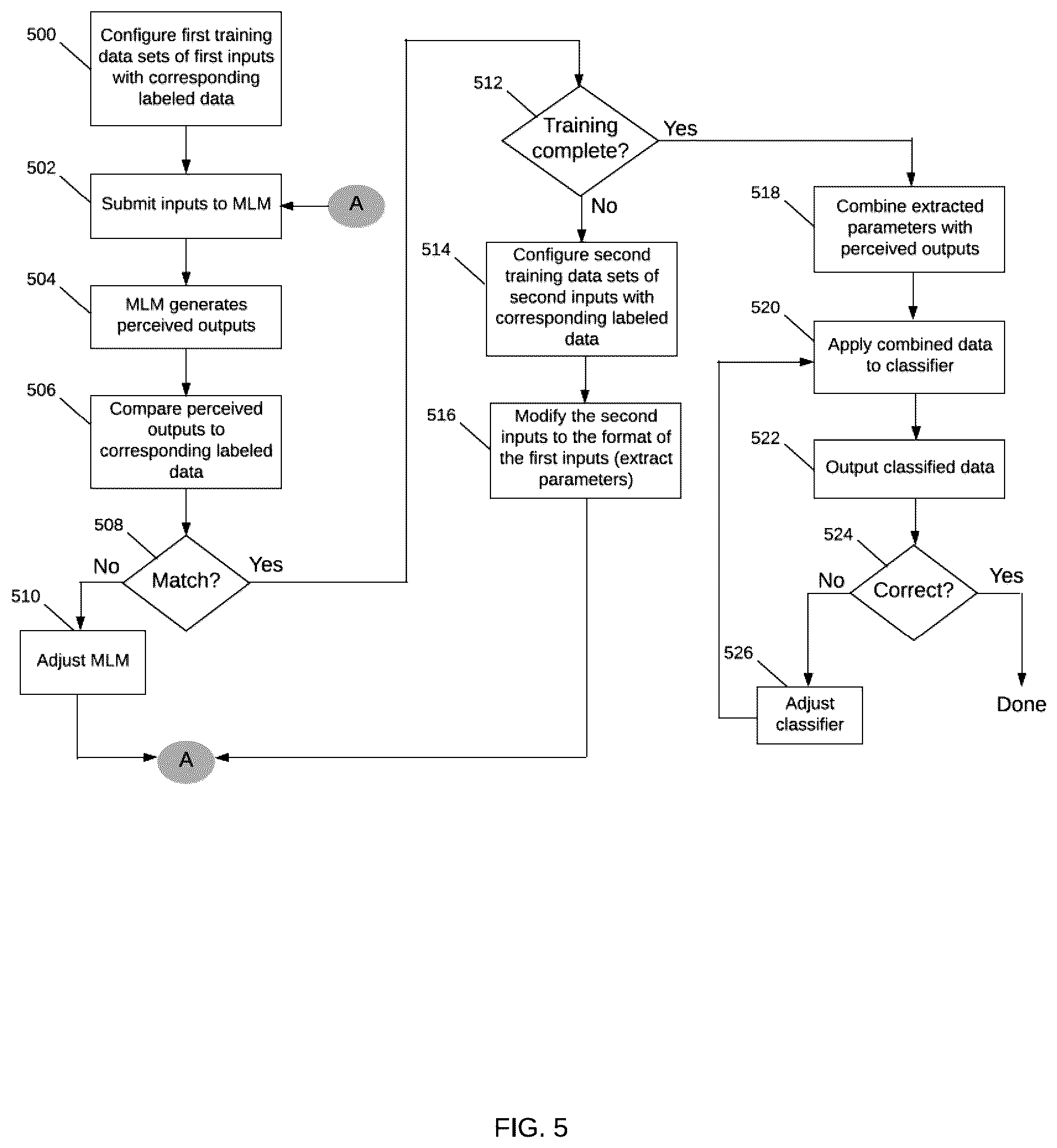 Patent US12618945 Figure 5 – Motion-based object detection in a vehicle radar using convolutional neural network systems