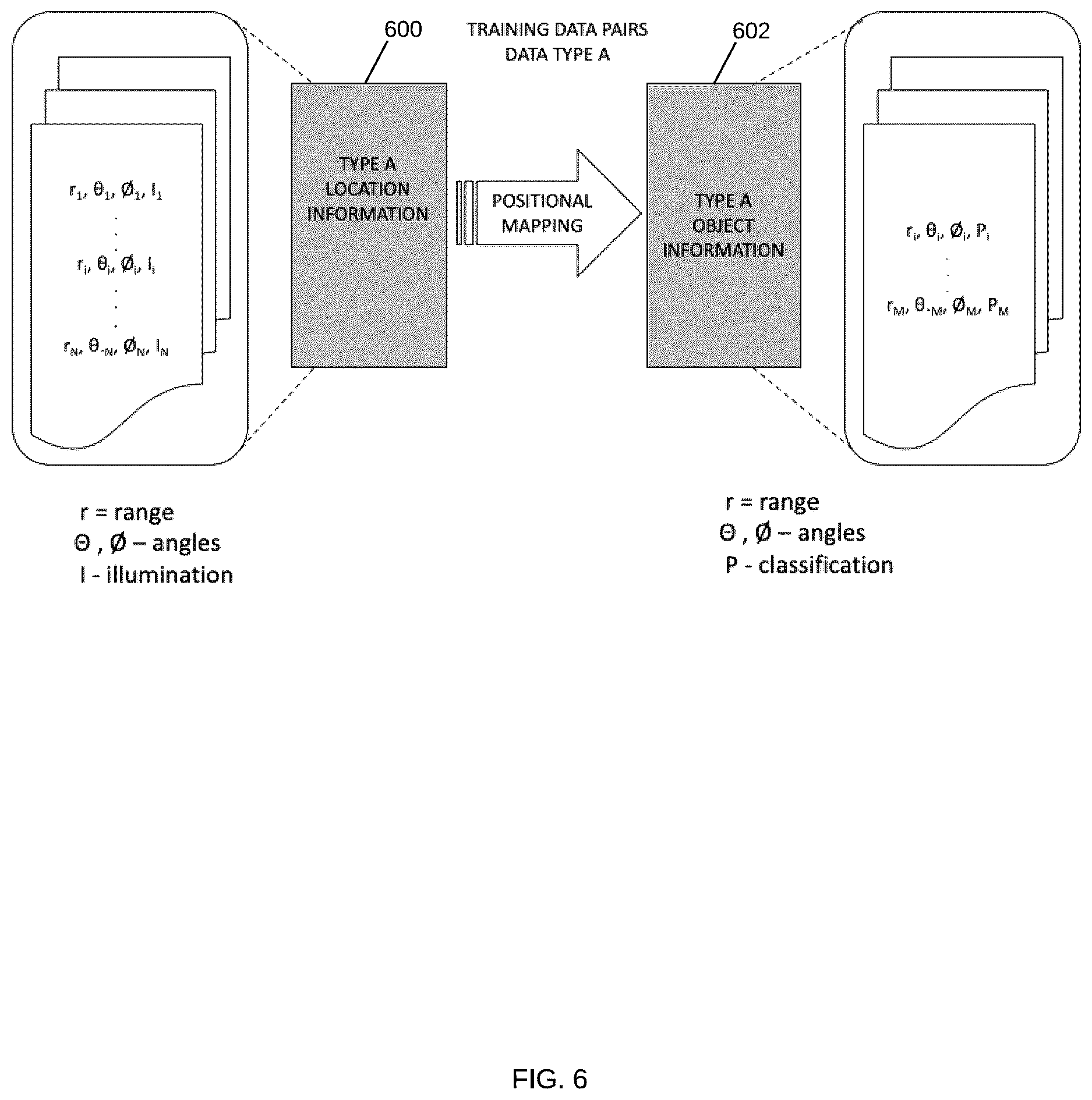 Patent US12618945 Figure 6 – Motion-based object detection in a vehicle radar using convolutional neural network systems