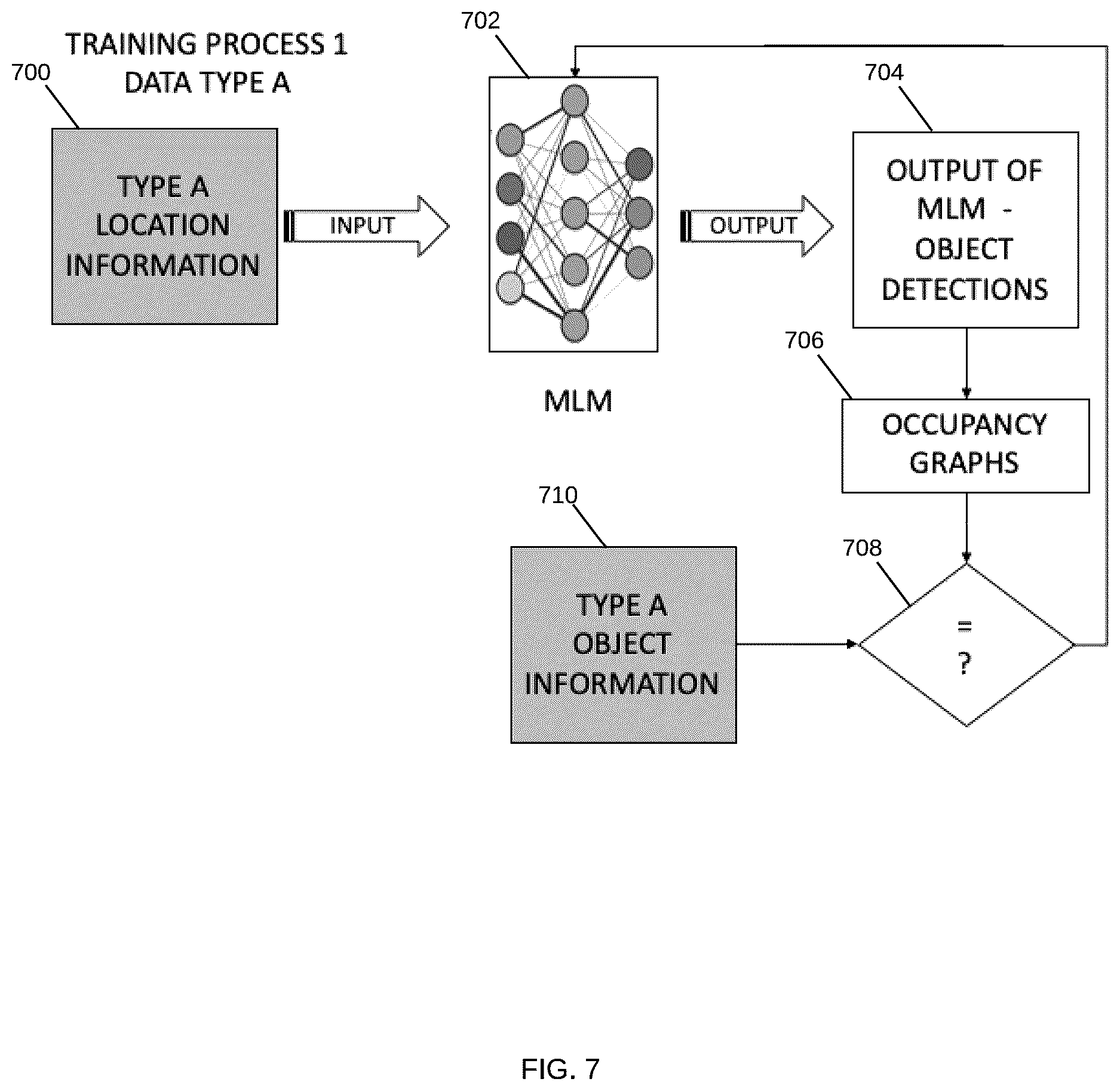 Patent US12618945 Figure 7 – Motion-based object detection in a vehicle radar using convolutional neural network systems