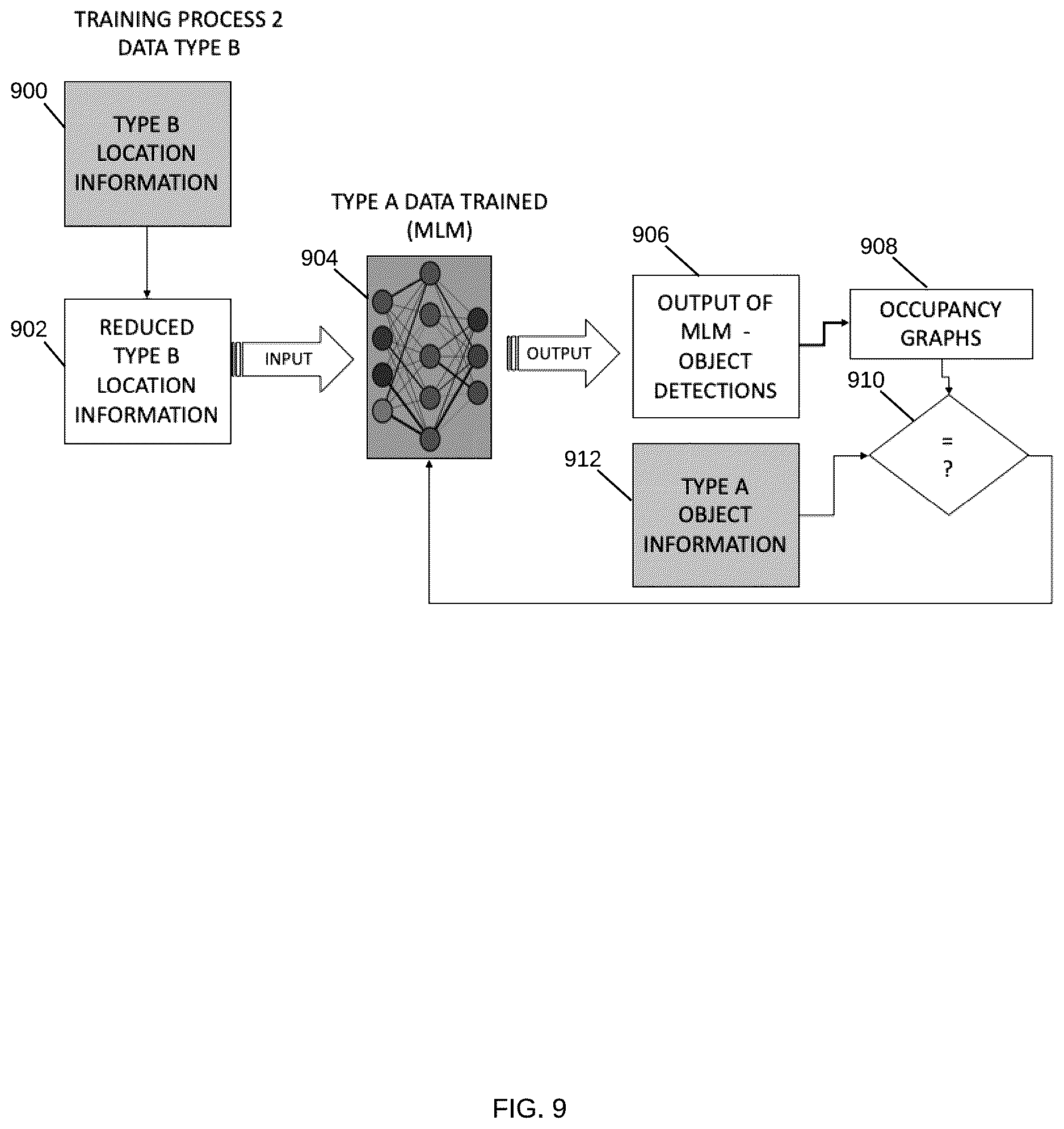 Patent US12618945 Figure 9 – Motion-based object detection in a vehicle radar using convolutional neural network systems