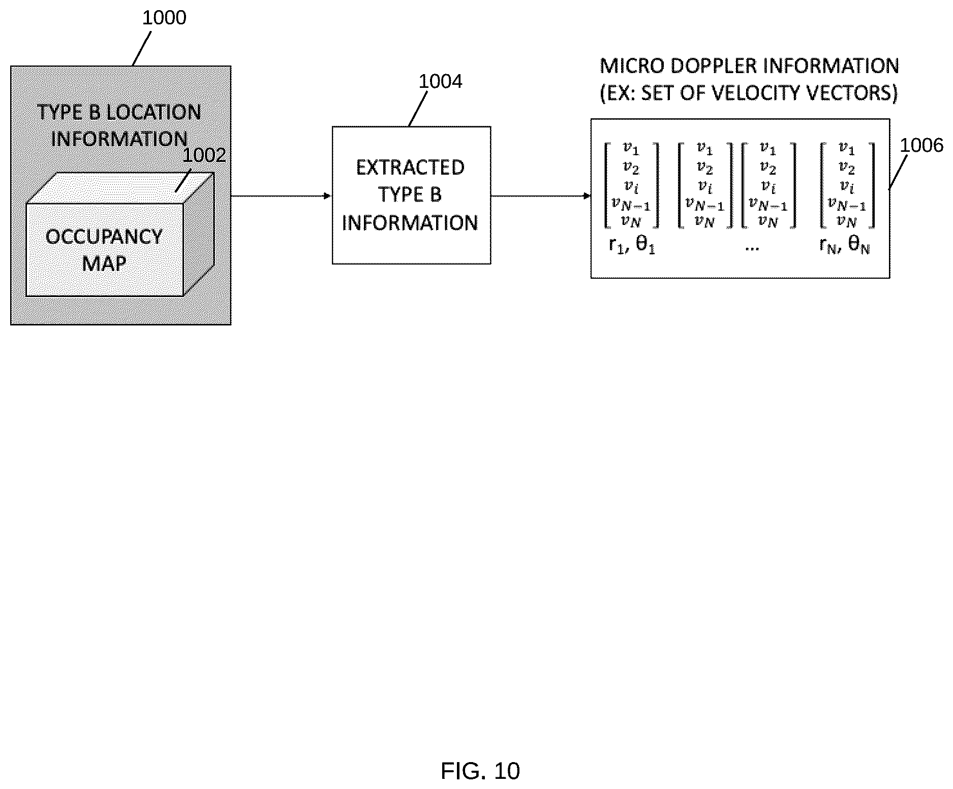 Patent US12618945 Figure 10 – Motion-based object detection in a vehicle radar using convolutional neural network systems
