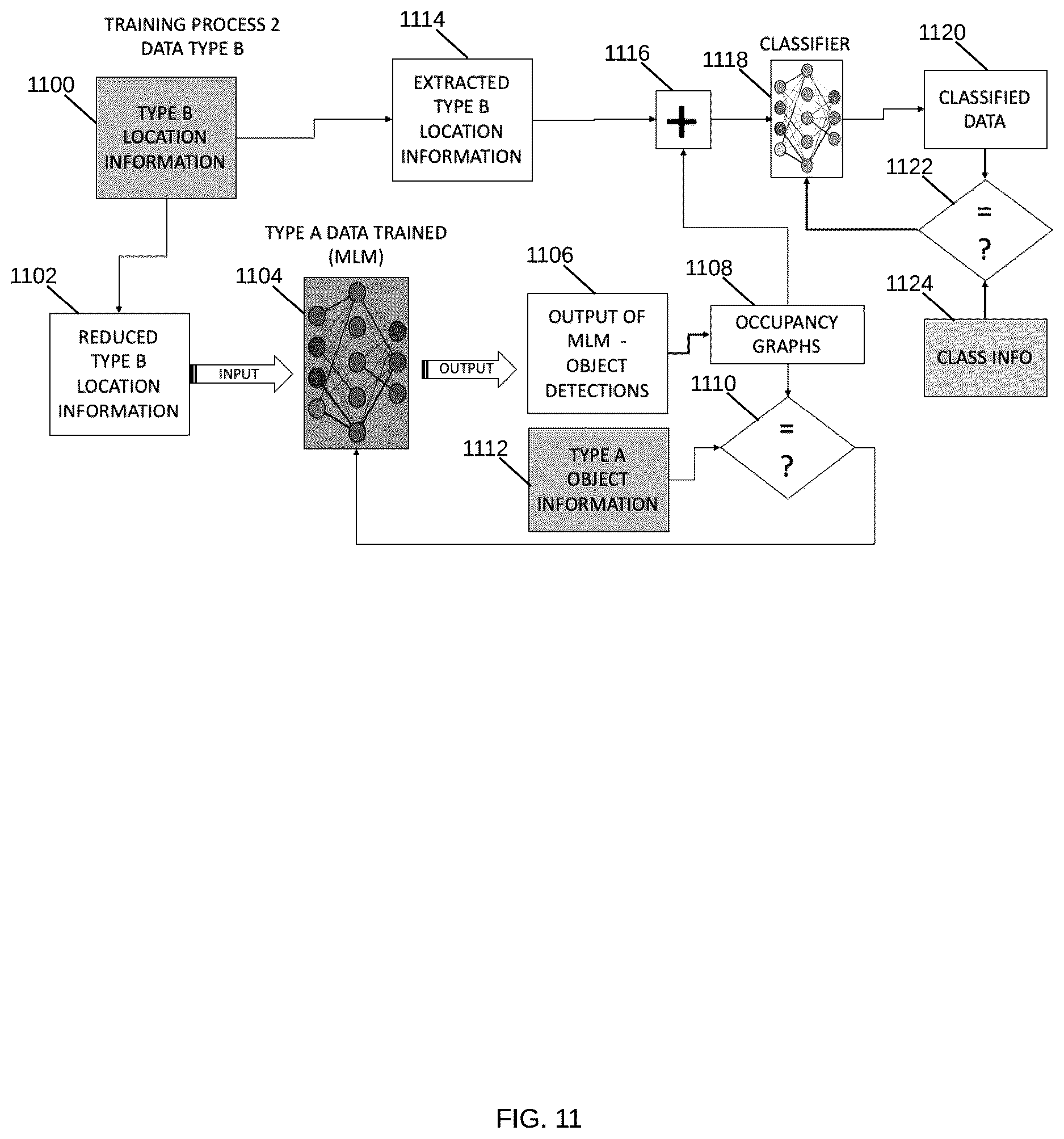 Patent US12618945 Figure 11 – Motion-based object detection in a vehicle radar using convolutional neural network systems