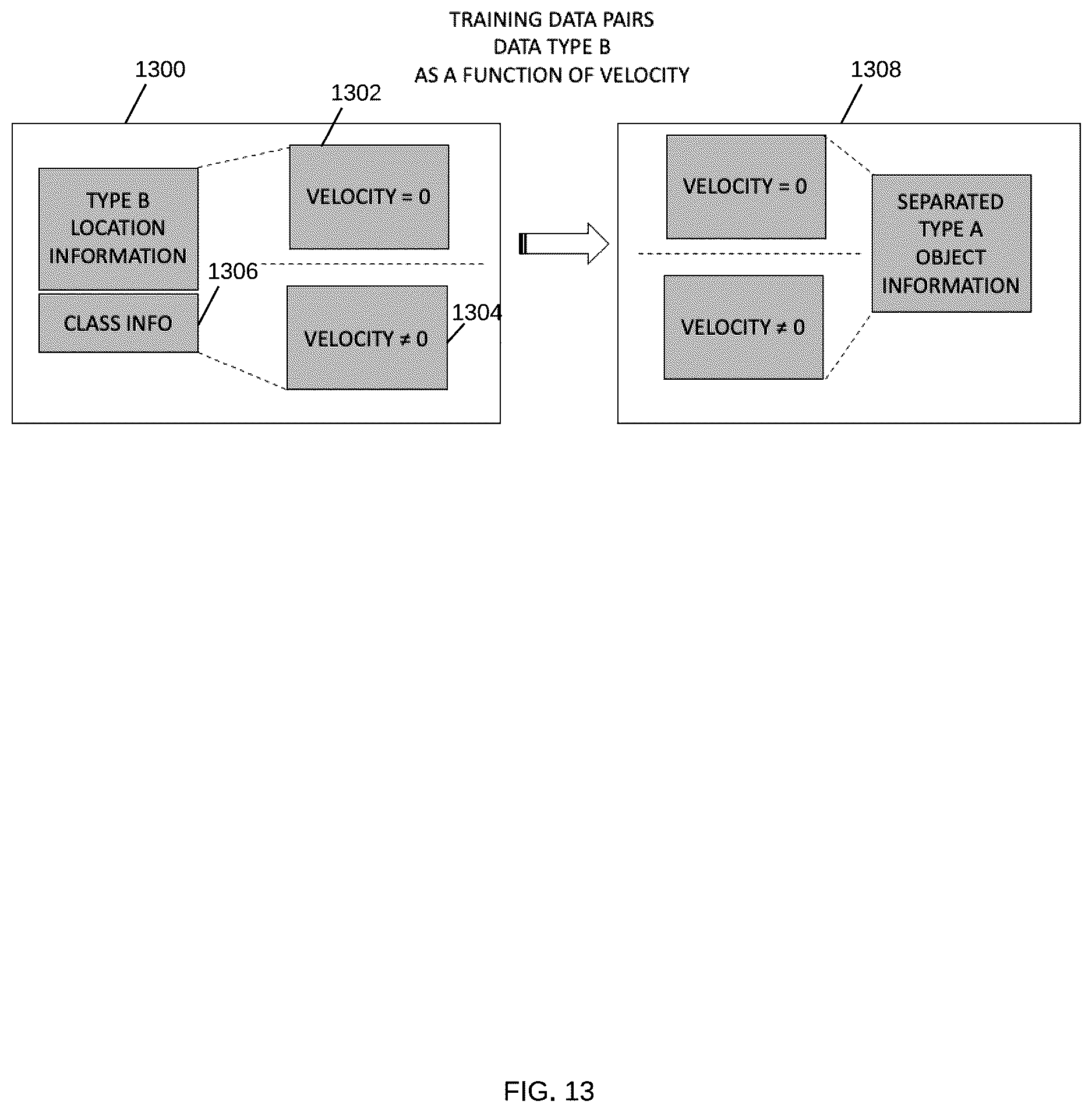 Patent US12618945 Figure 13 – Motion-based object detection in a vehicle radar using convolutional neural network systems
