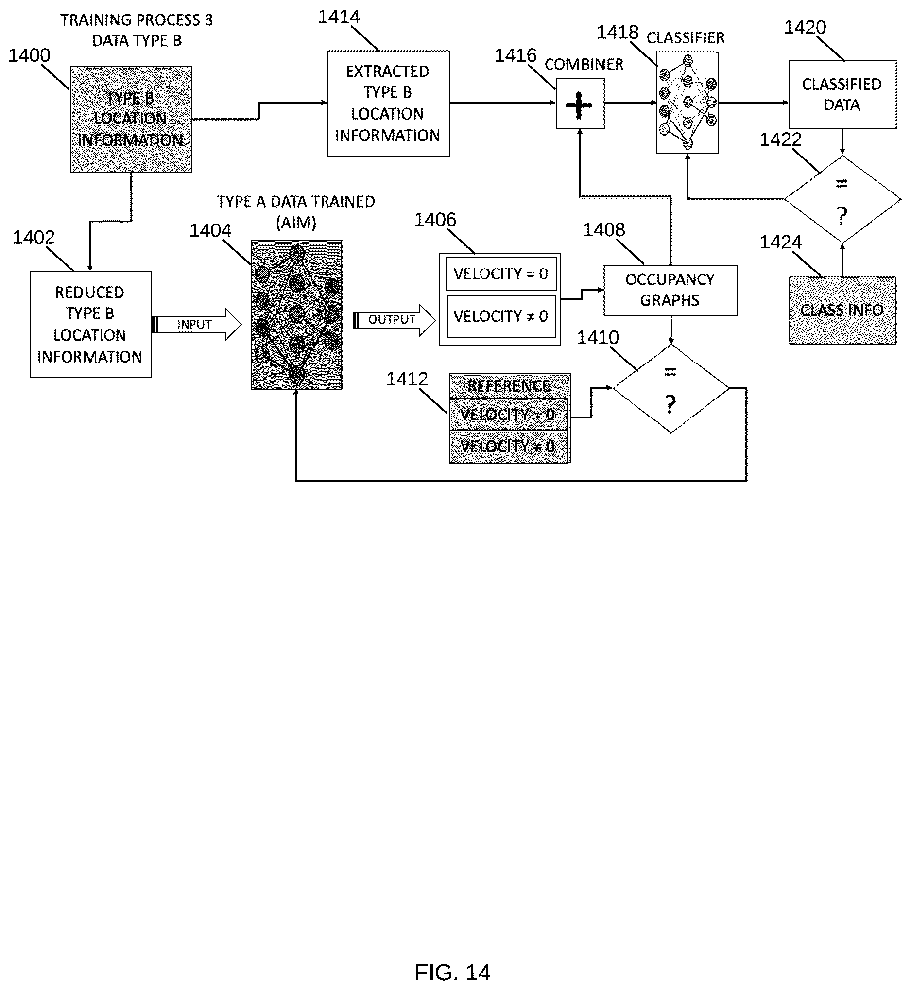 Patent US12618945 Figure 14 – Motion-based object detection in a vehicle radar using convolutional neural network systems