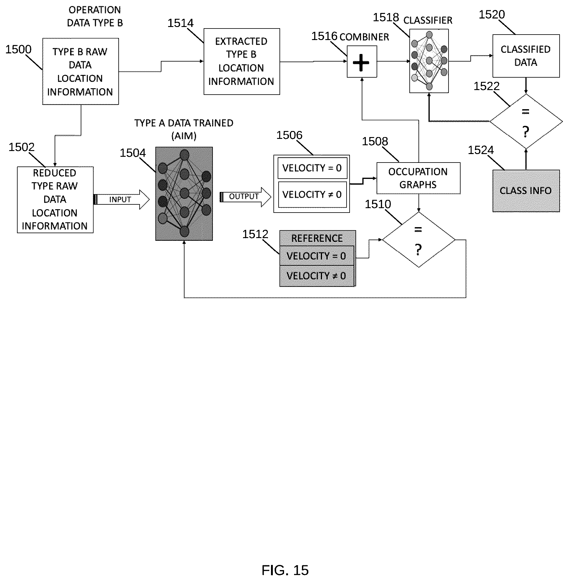 Patent US12618945 Figure 15 – Motion-based object detection in a vehicle radar using convolutional neural network systems