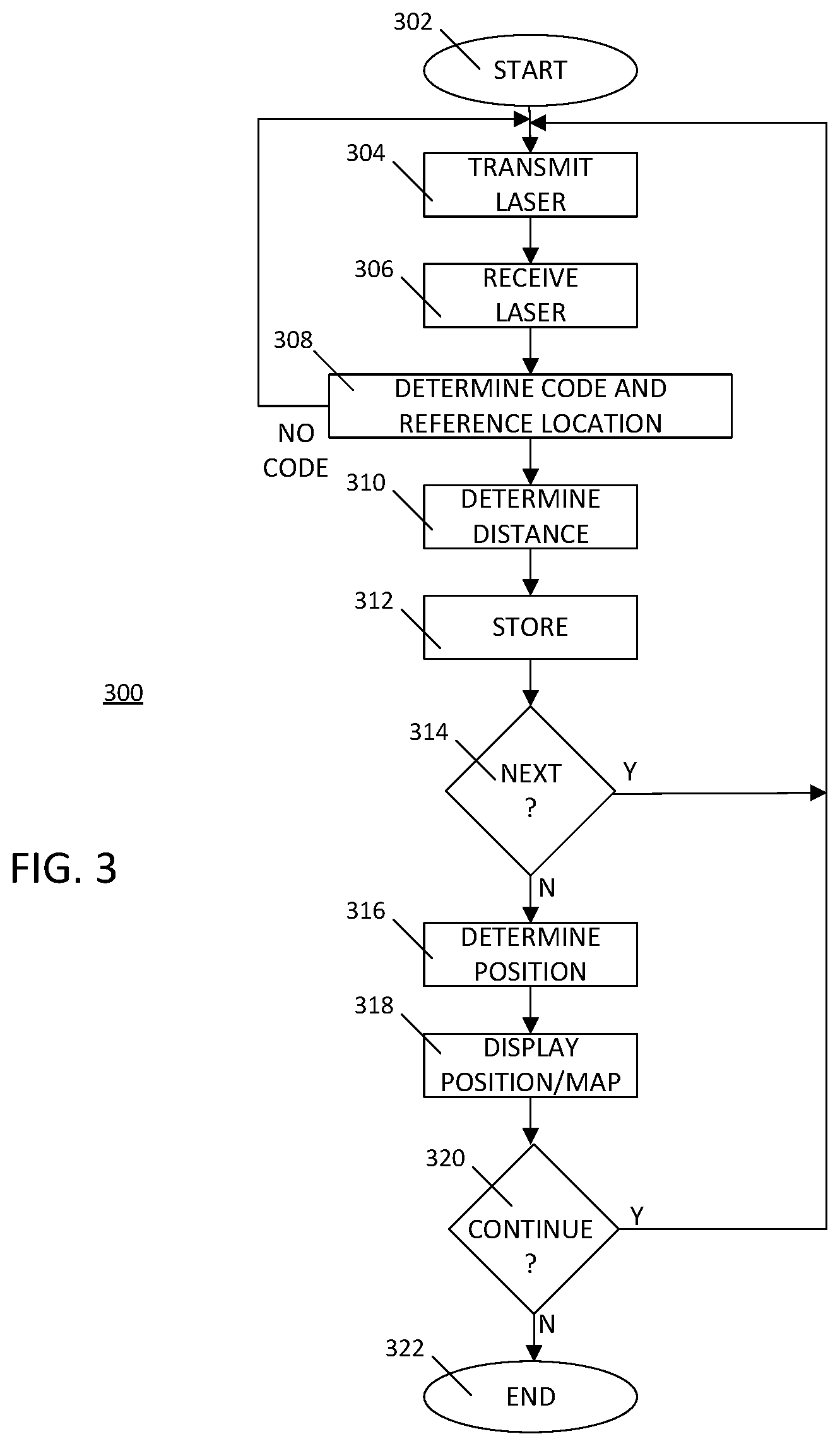 Patent US12618946 Figure 3 – Optical positioning and navigating system