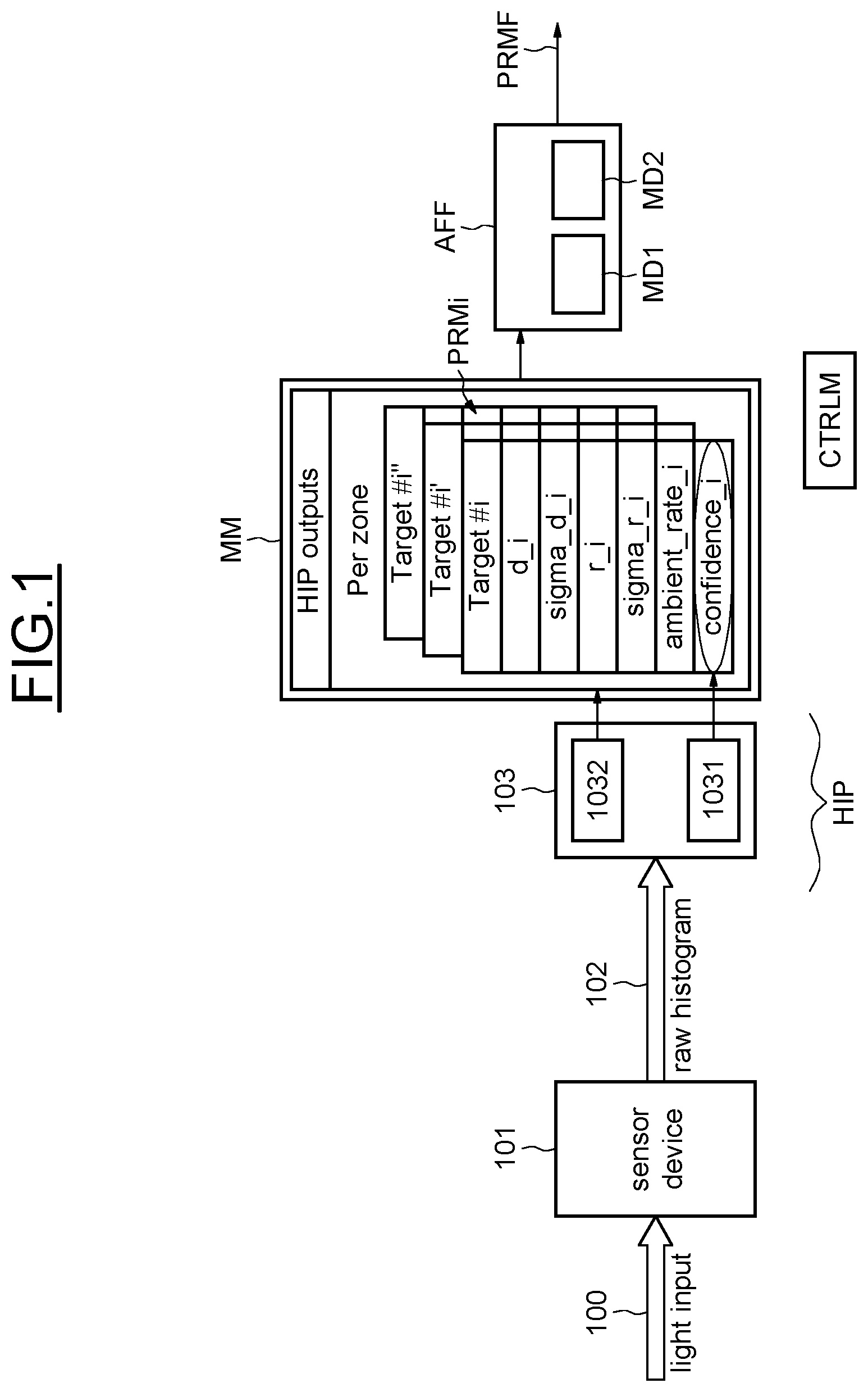 Patent US12618947 Figure 1 – Anti flicker filter for dToF sensor