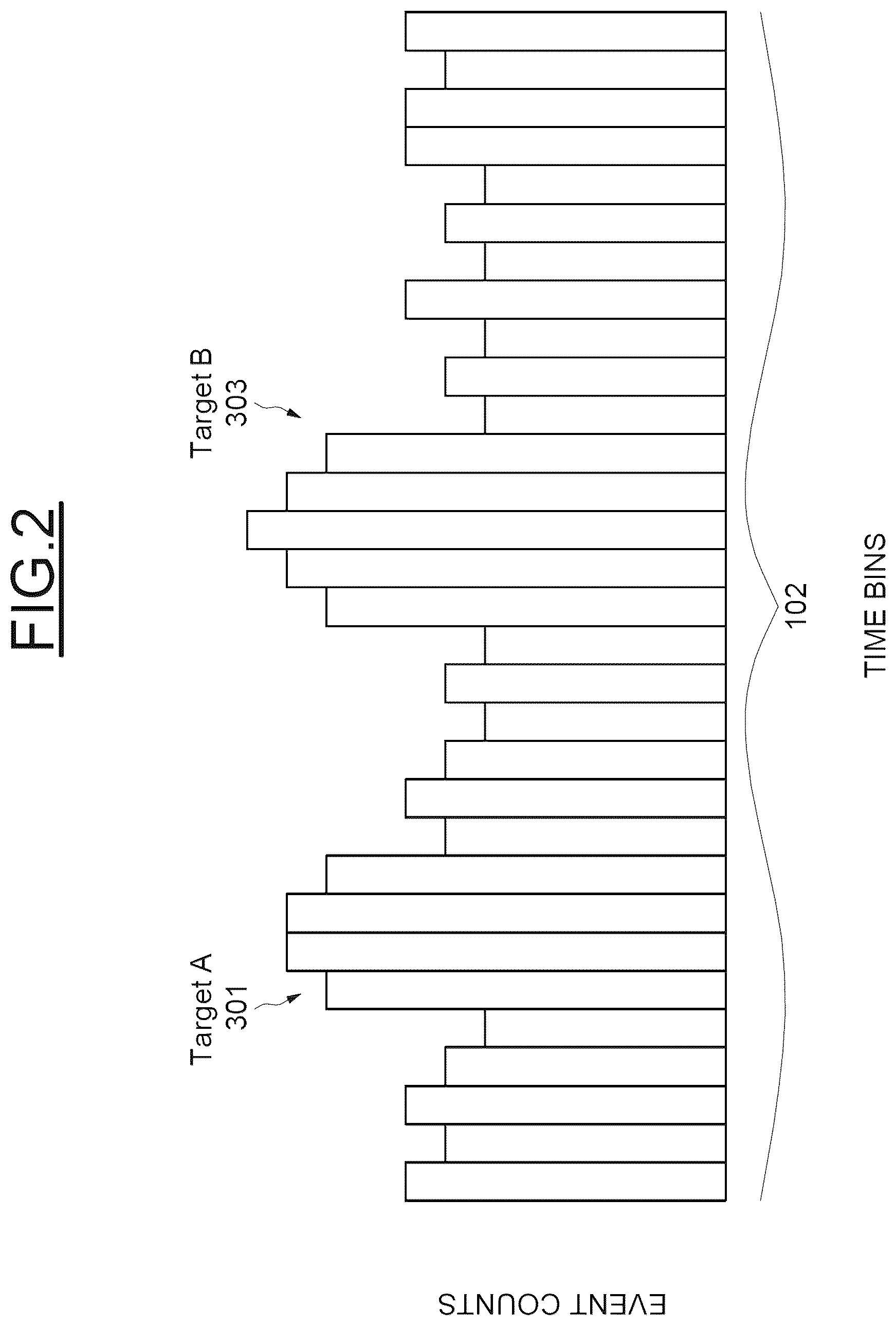 Patent US12618947 Figure 2 – Anti flicker filter for dToF sensor