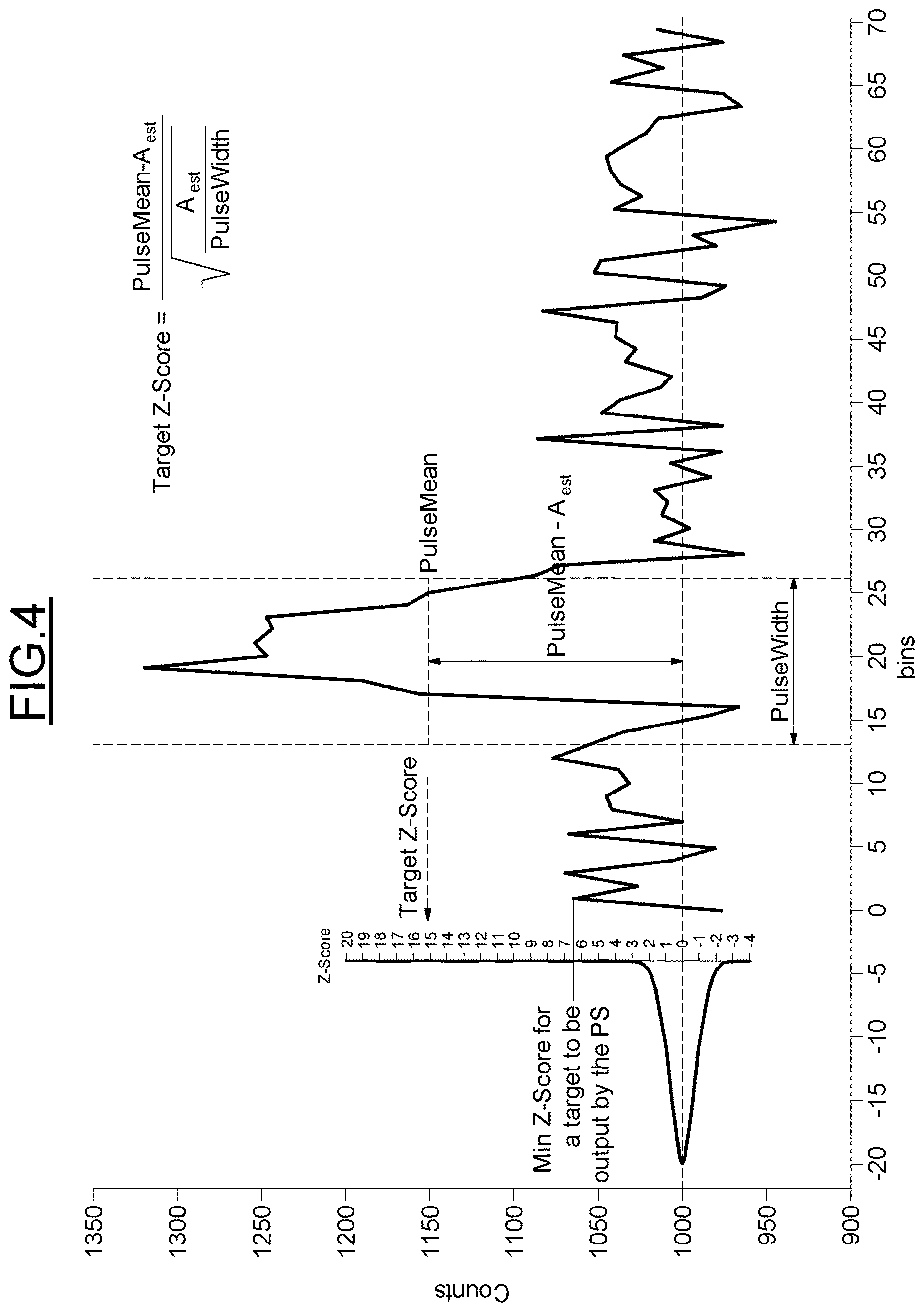Patent US12618947 Figure 4 – Anti flicker filter for dToF sensor