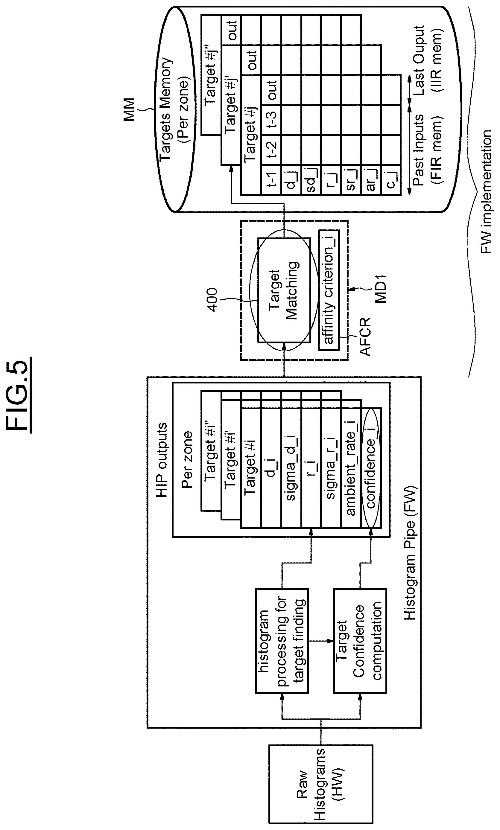 Patent US12618947 Figure 5 – Anti flicker filter for dToF sensor