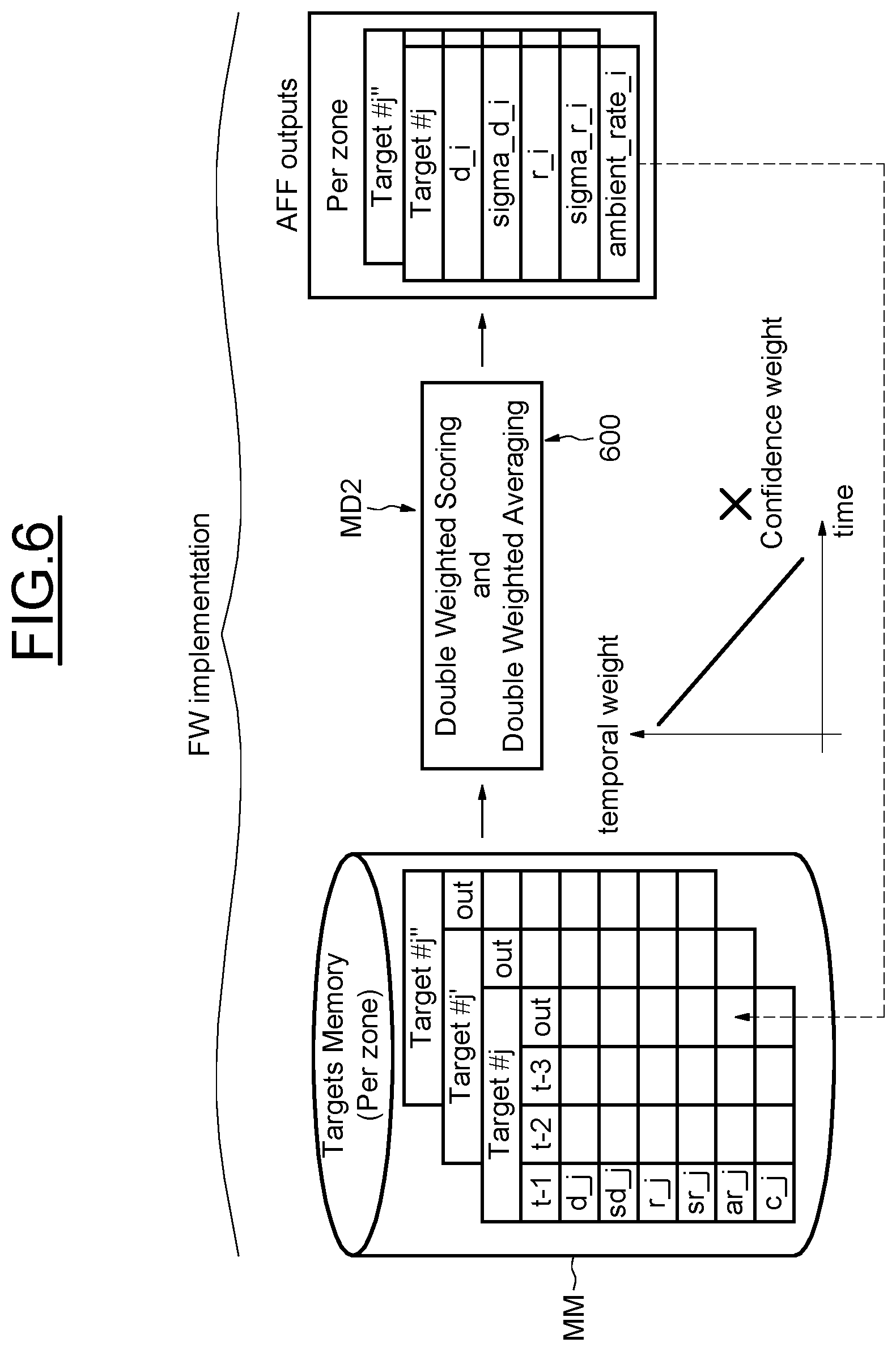 Patent US12618947 Figure 6 – Anti flicker filter for dToF sensor