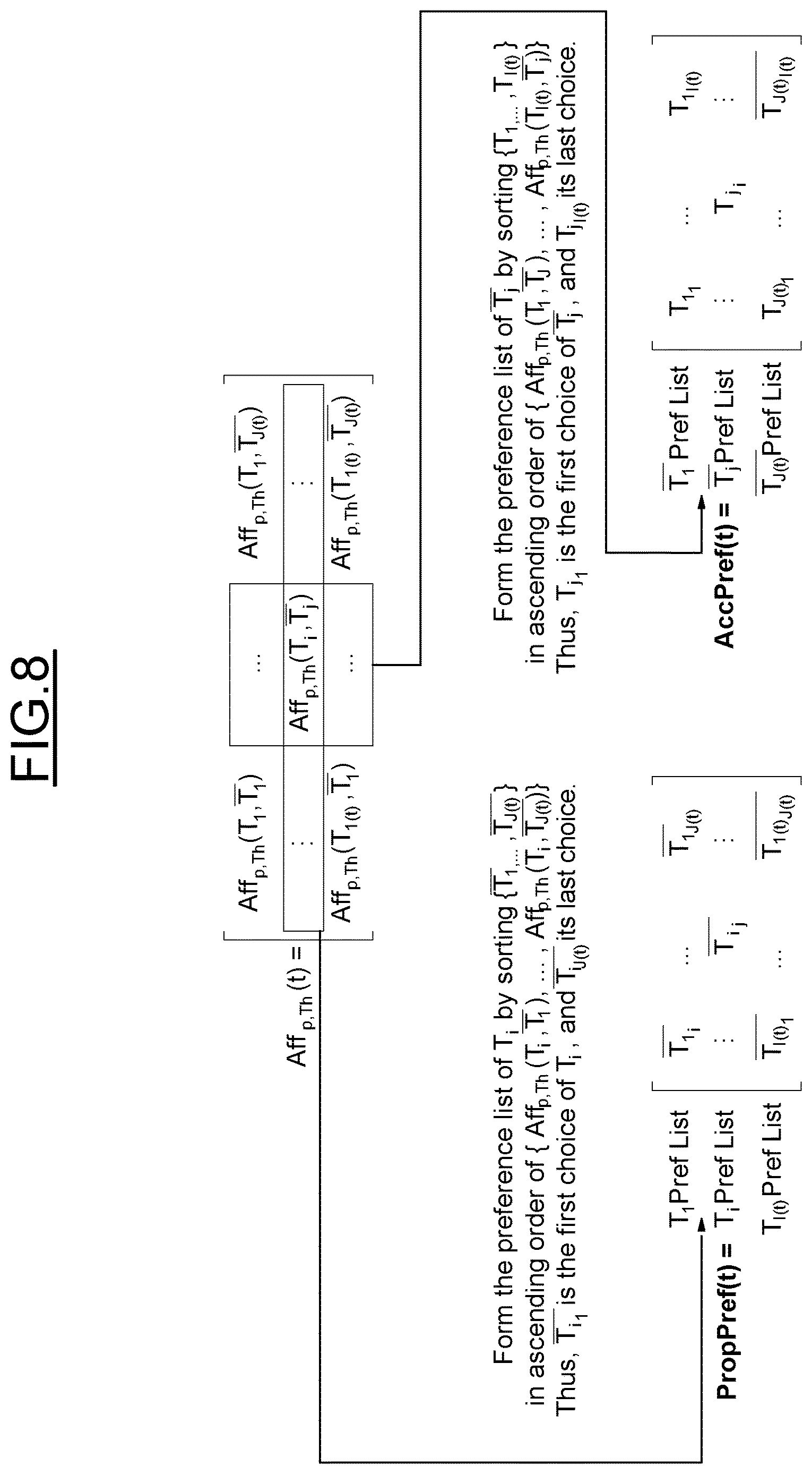 Patent US12618947 Figure 8 – Anti flicker filter for dToF sensor