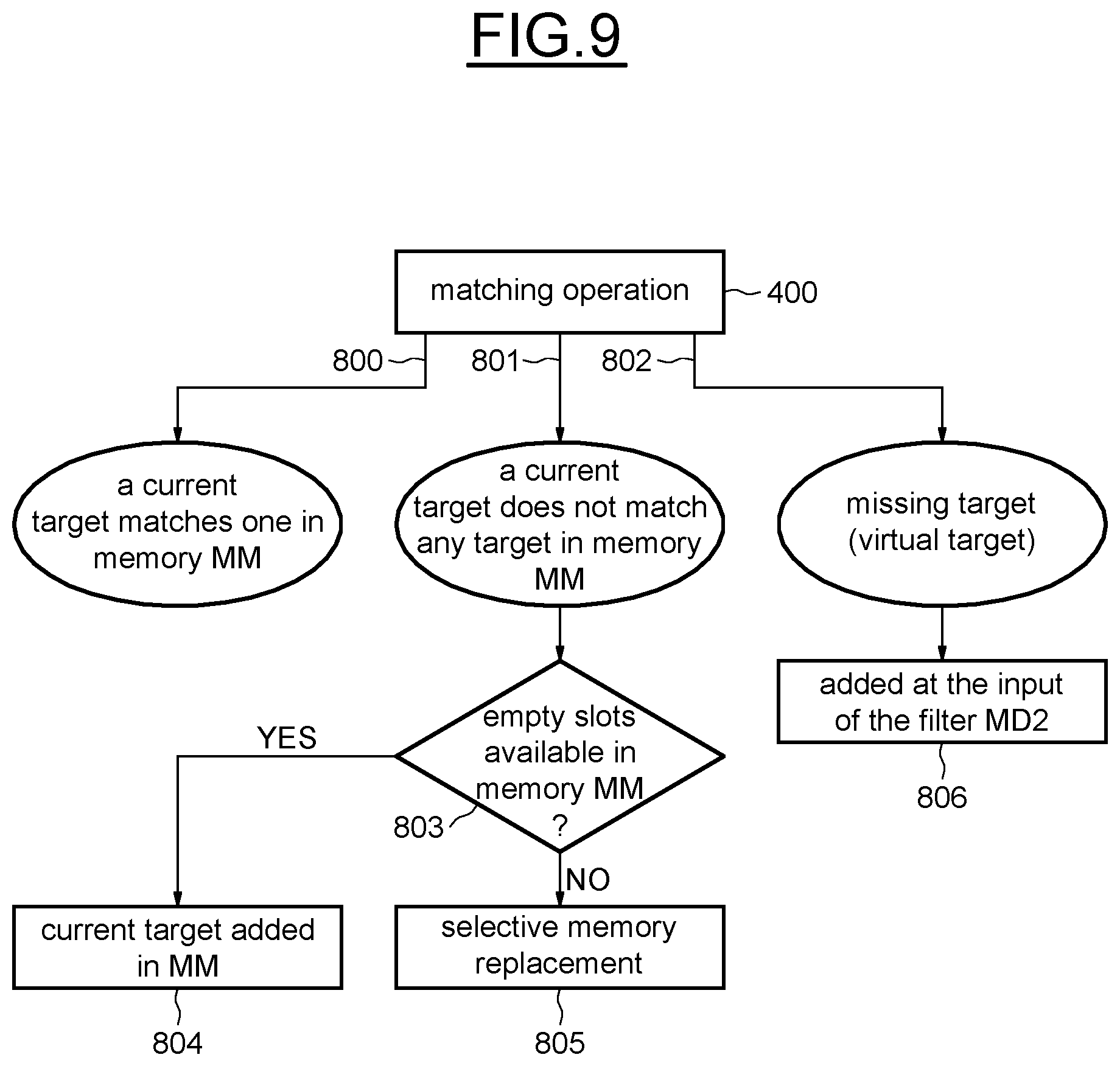 Patent US12618947 Figure 9 – Anti flicker filter for dToF sensor