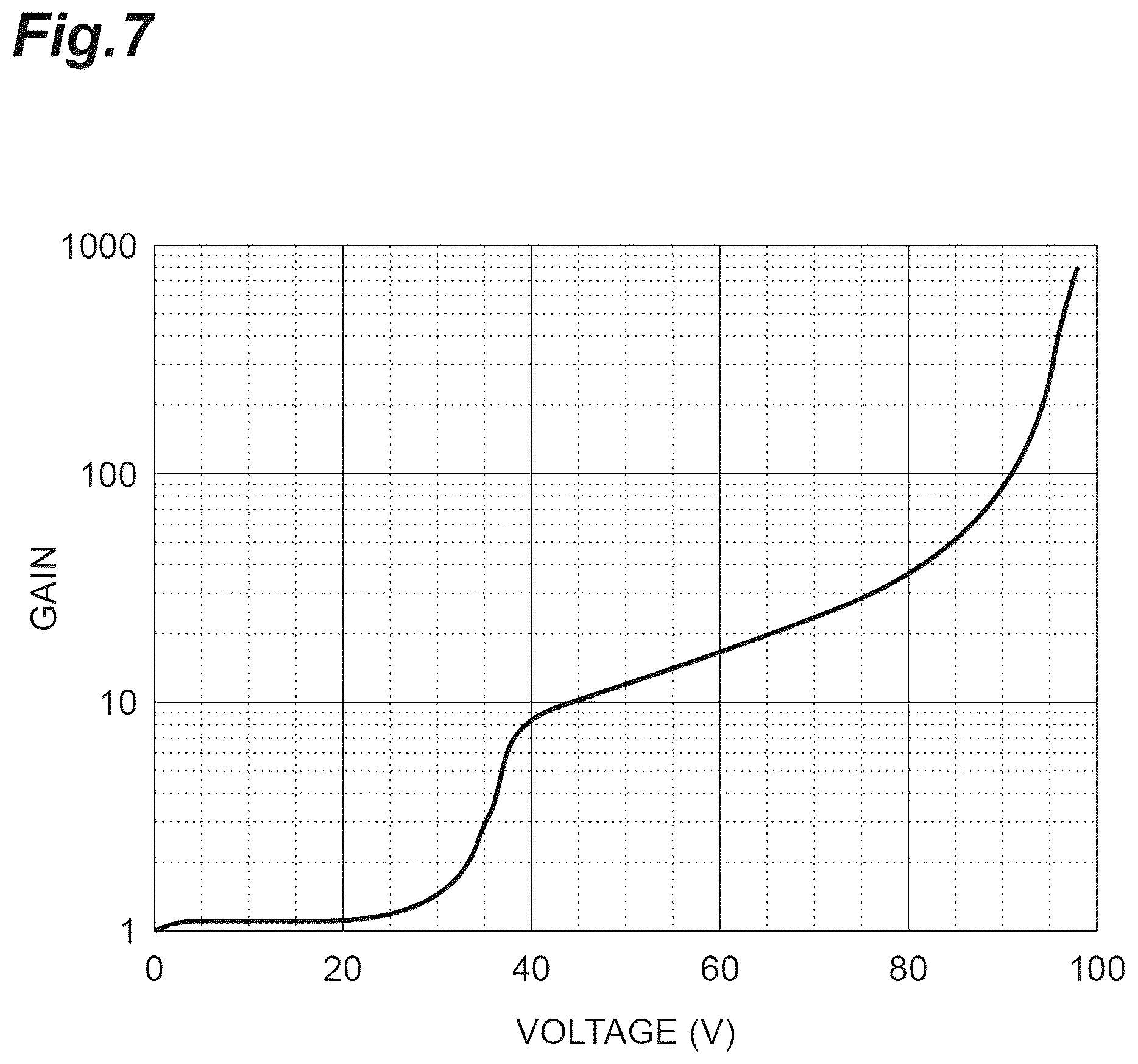 Patent US12618948 Figure 7 – Photodetection device