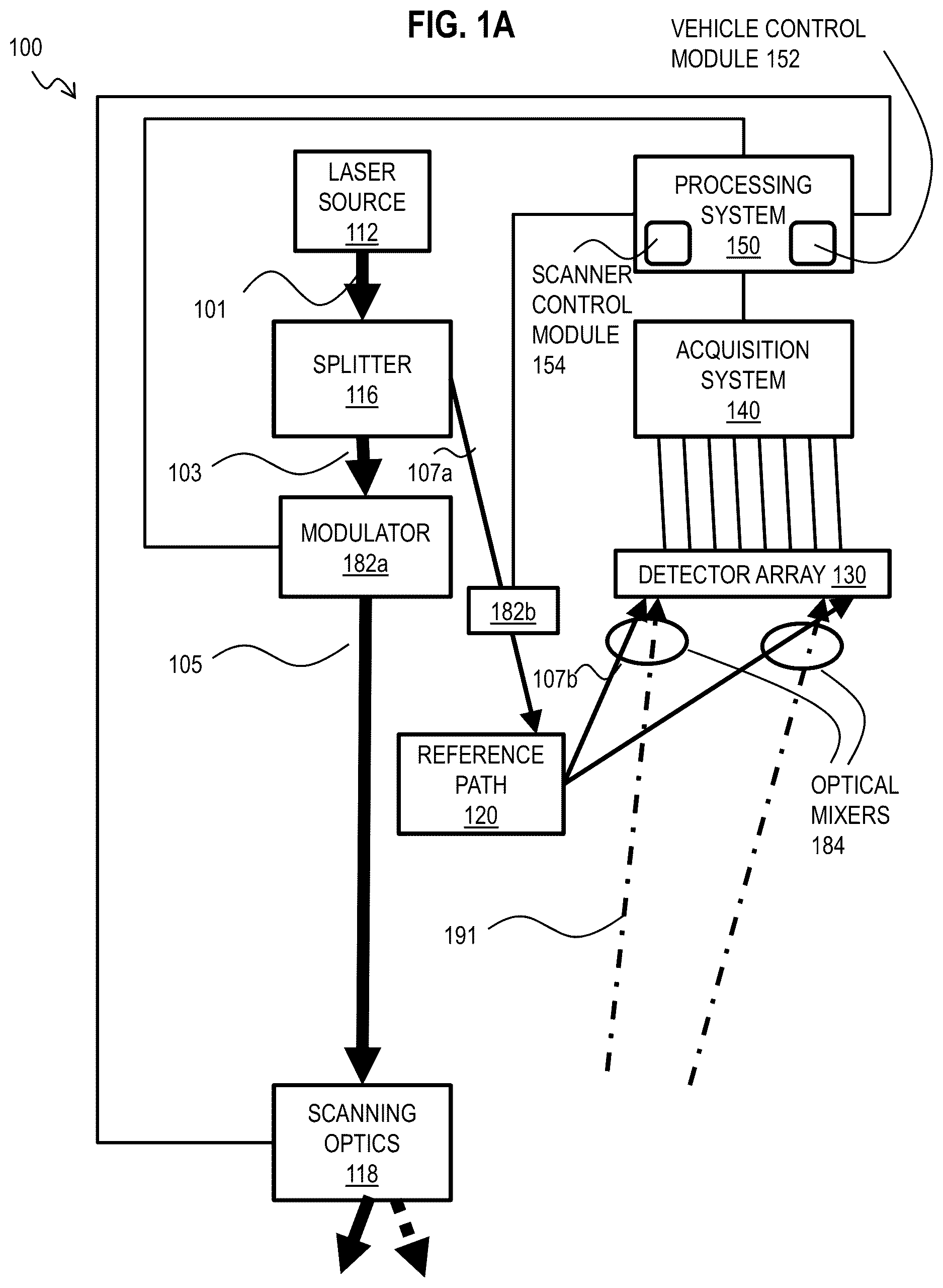 Patent US12618949 Figure 1 – LIDAR system including multifaceted deflector