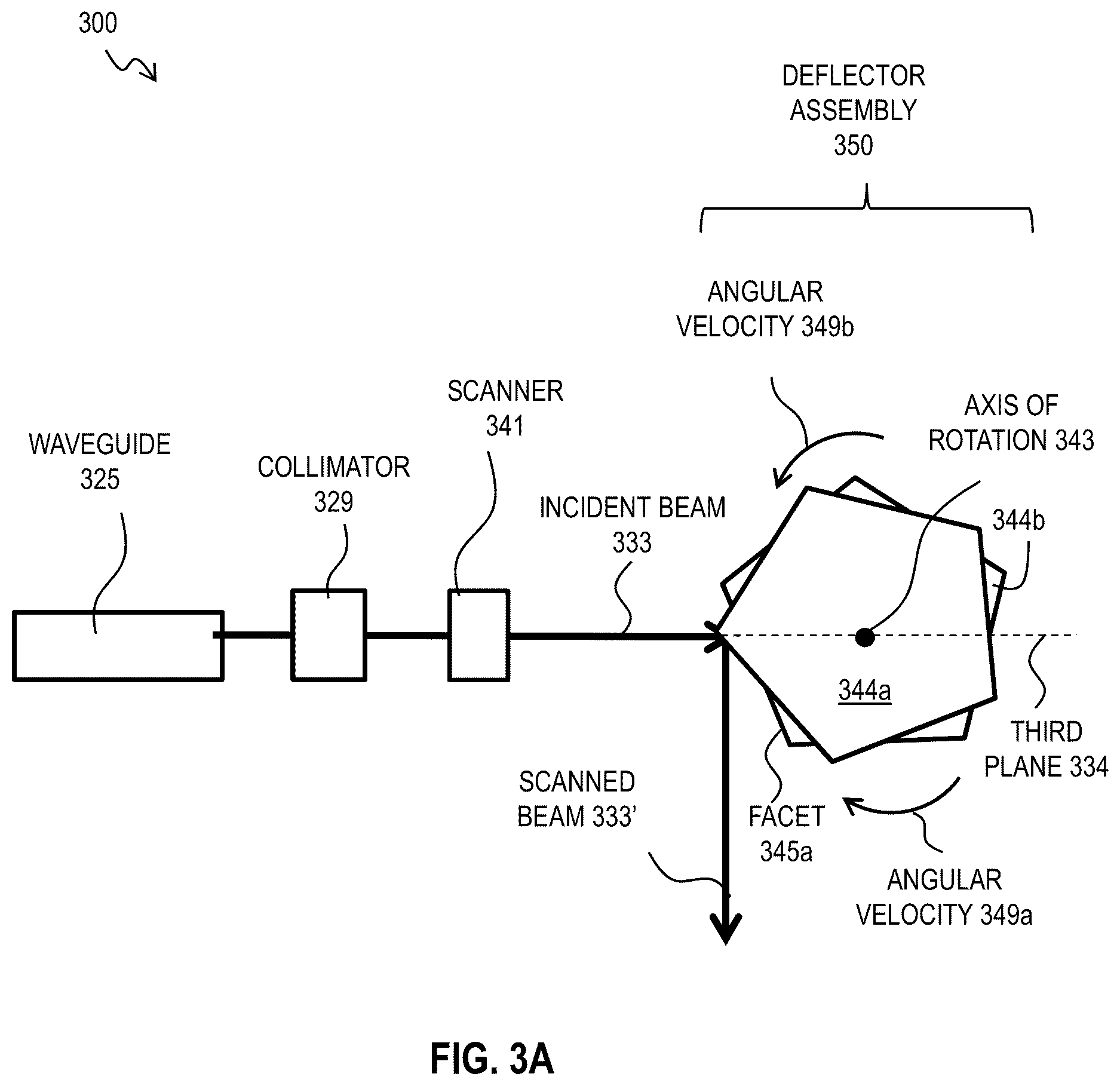 Patent US12618949 Figure 4 – LIDAR system including multifaceted deflector